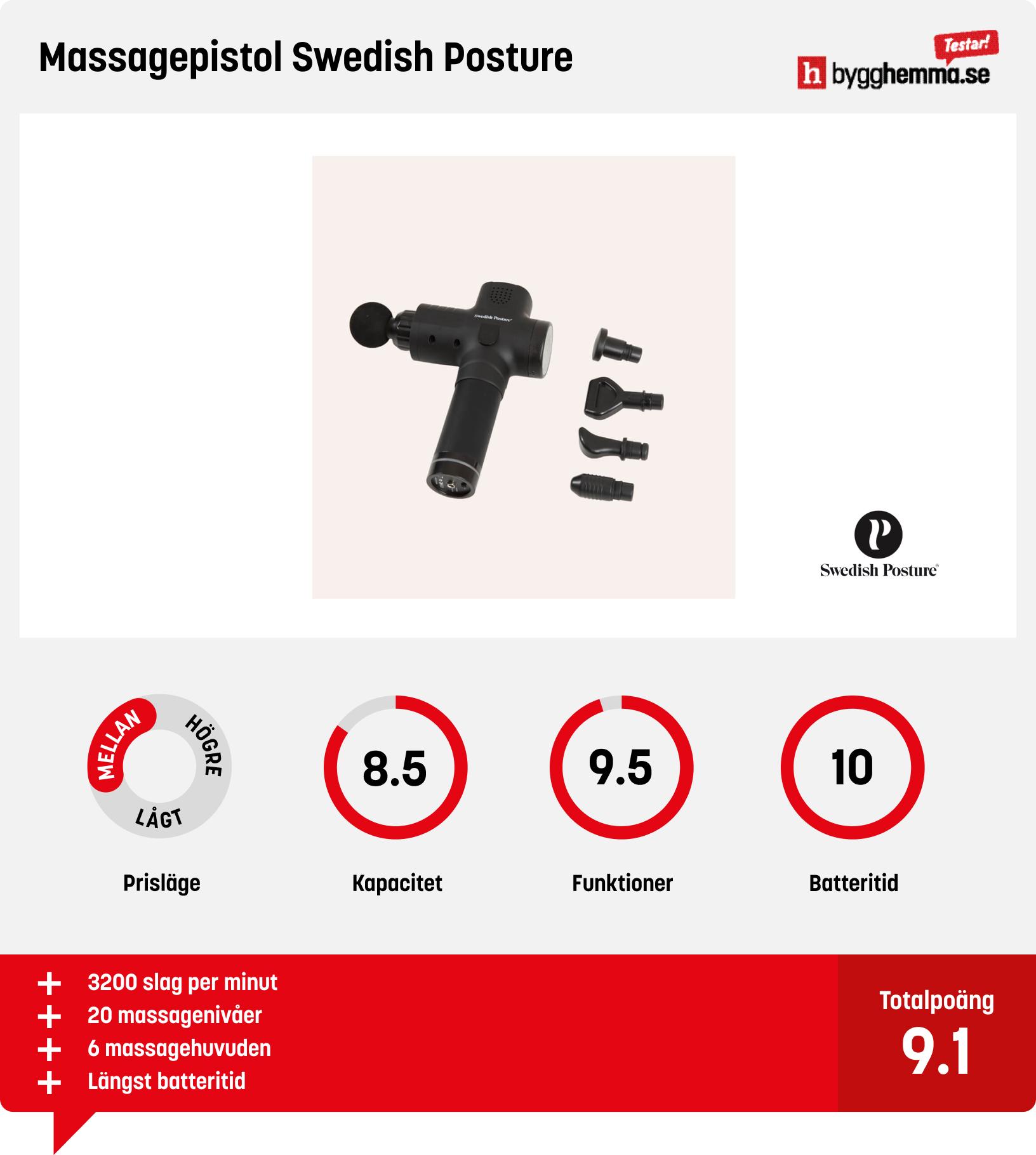 Massagepistol bäst i test