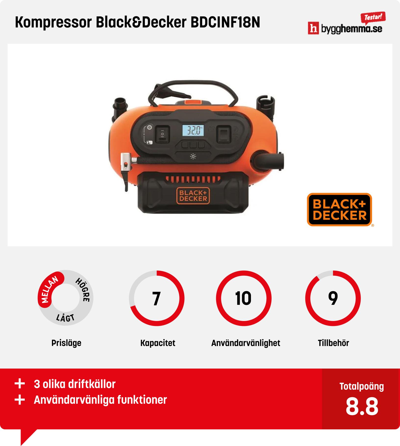 Kompressor bäst i test