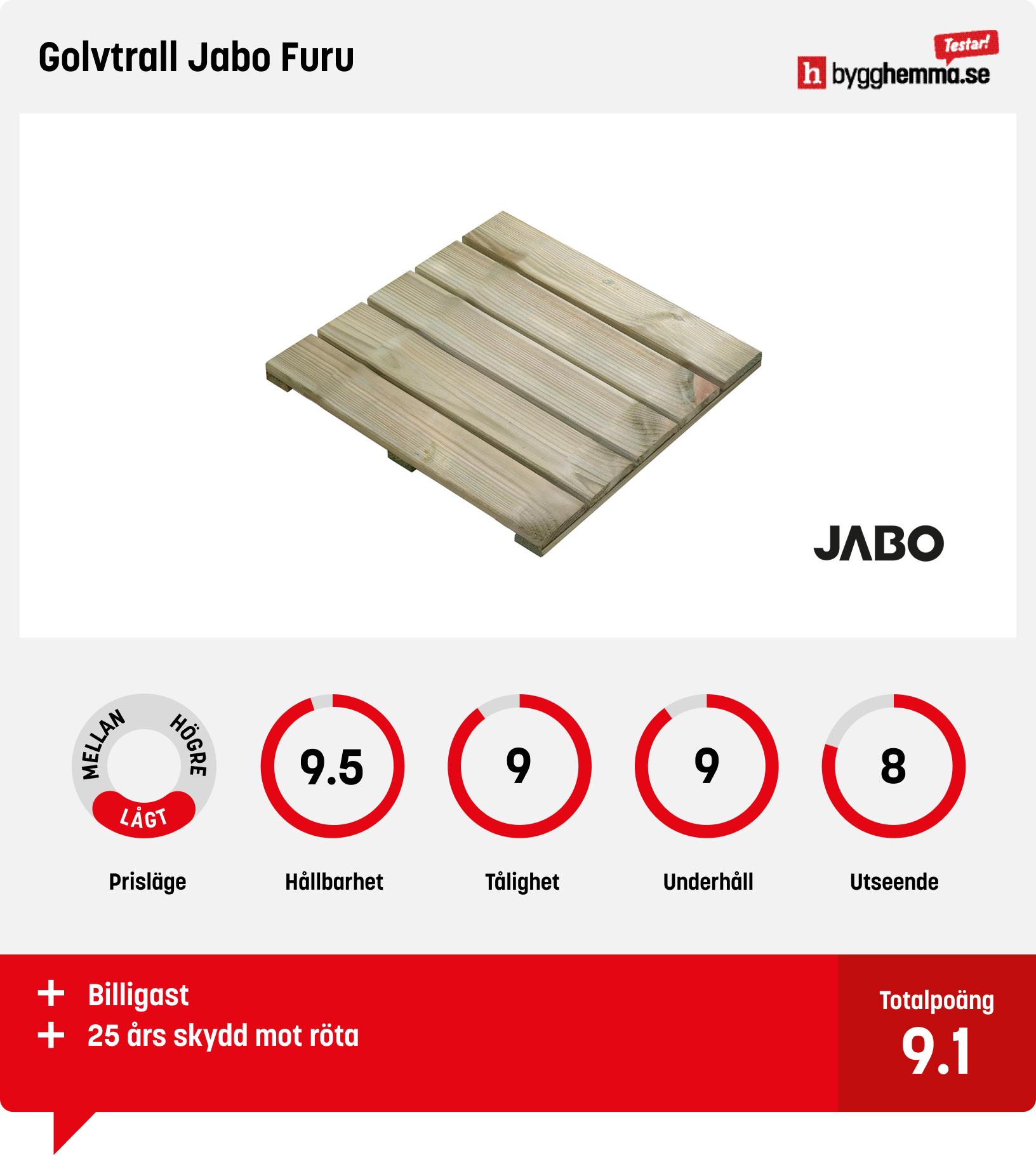 Trätrall balkong bäst i test