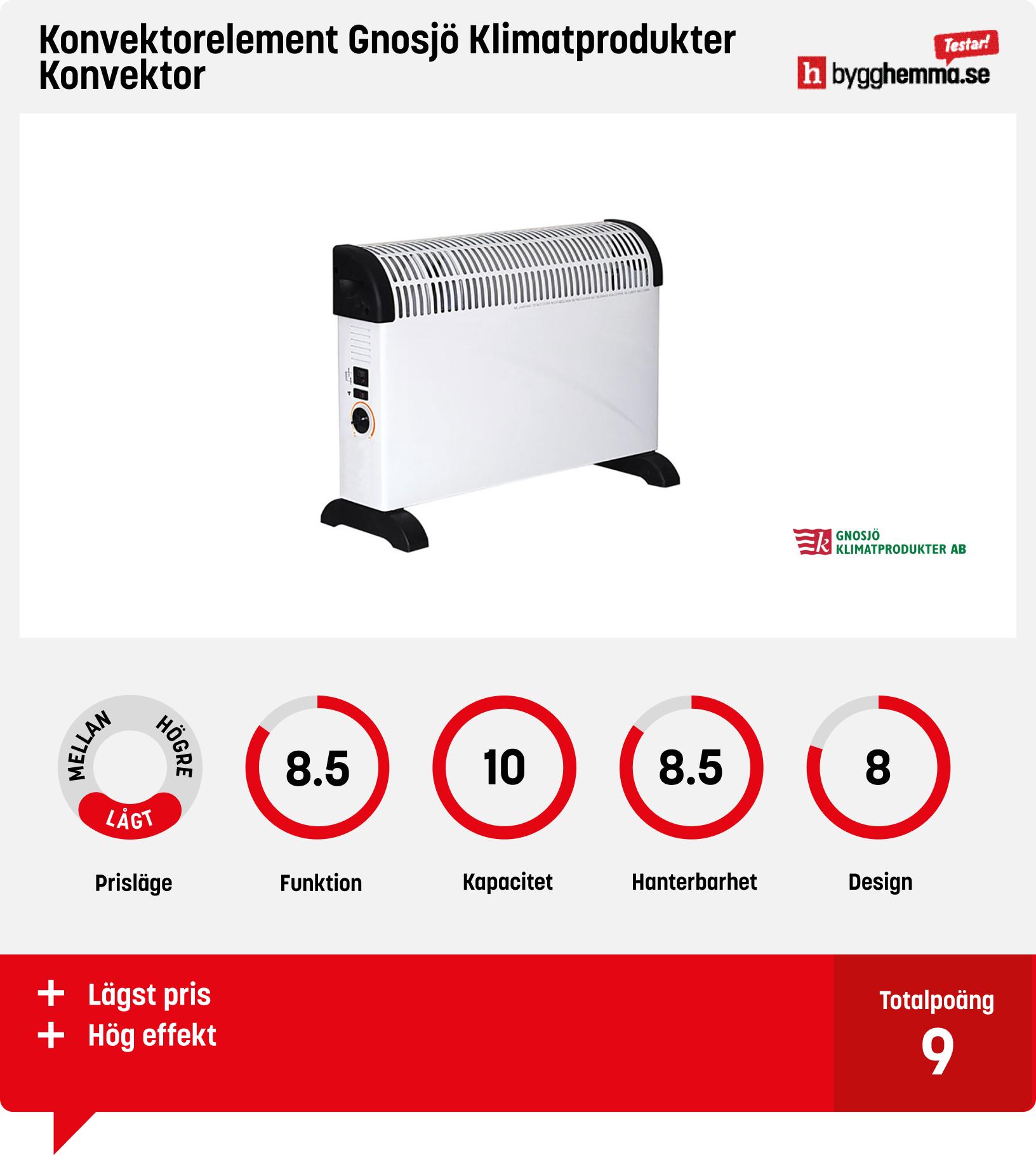 Konvektorelement test