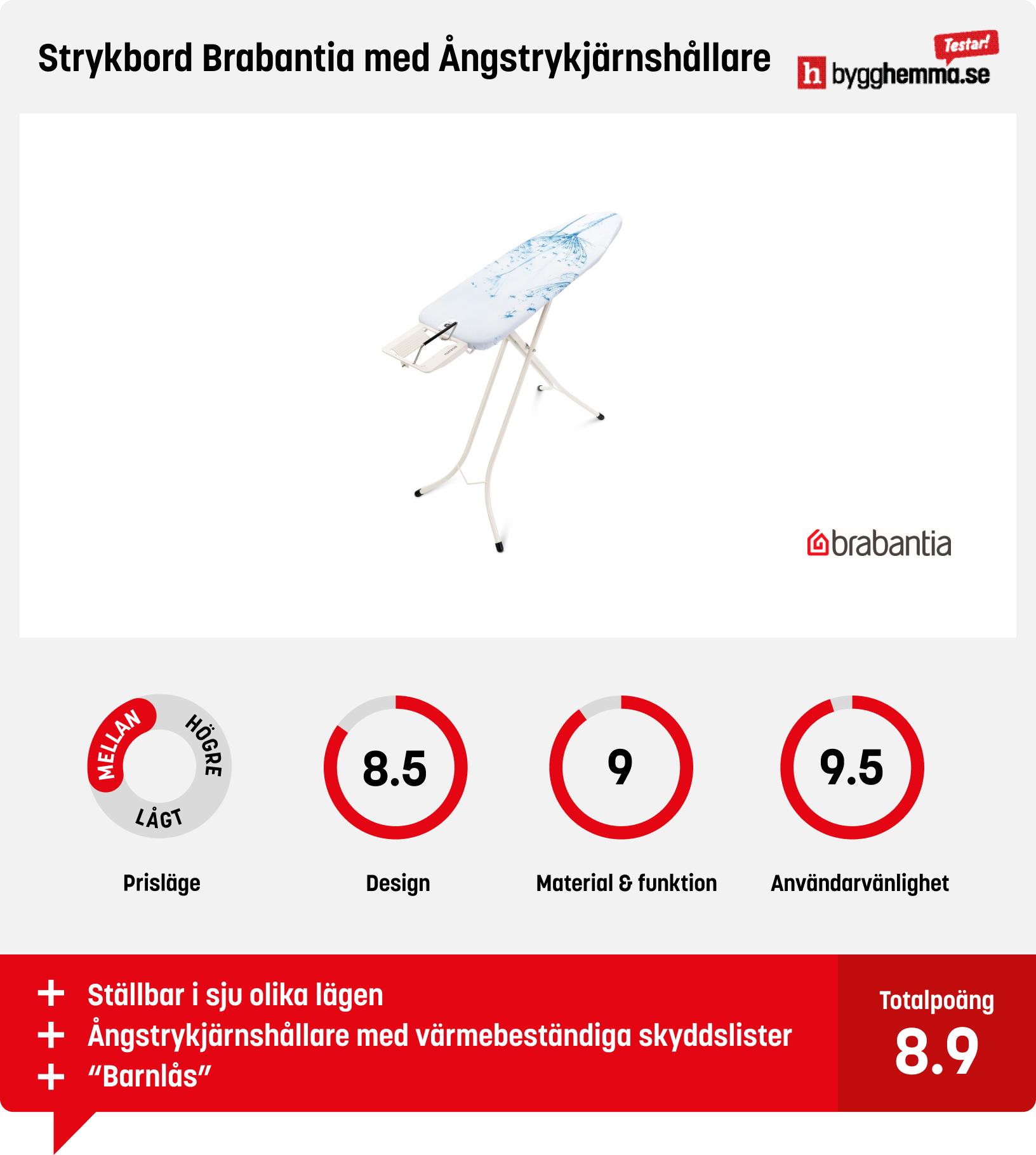 Strykbräda bäst i test