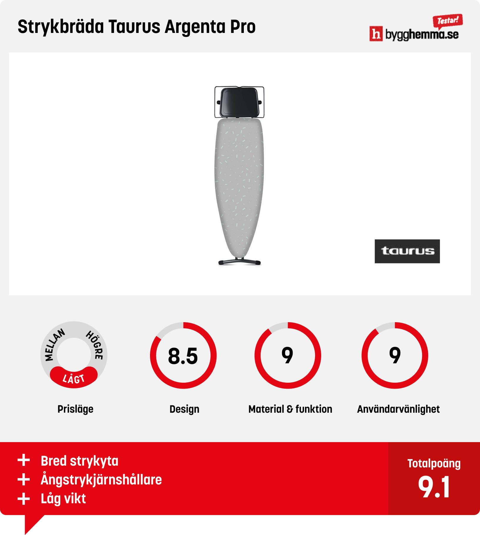 Strykbräda bäst i test