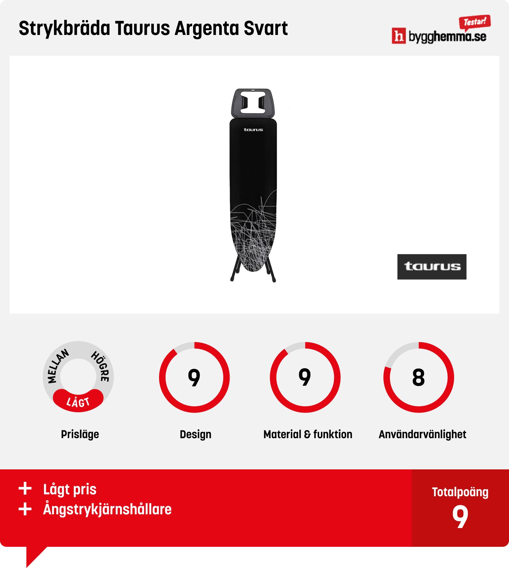 Strykbräda bäst i test