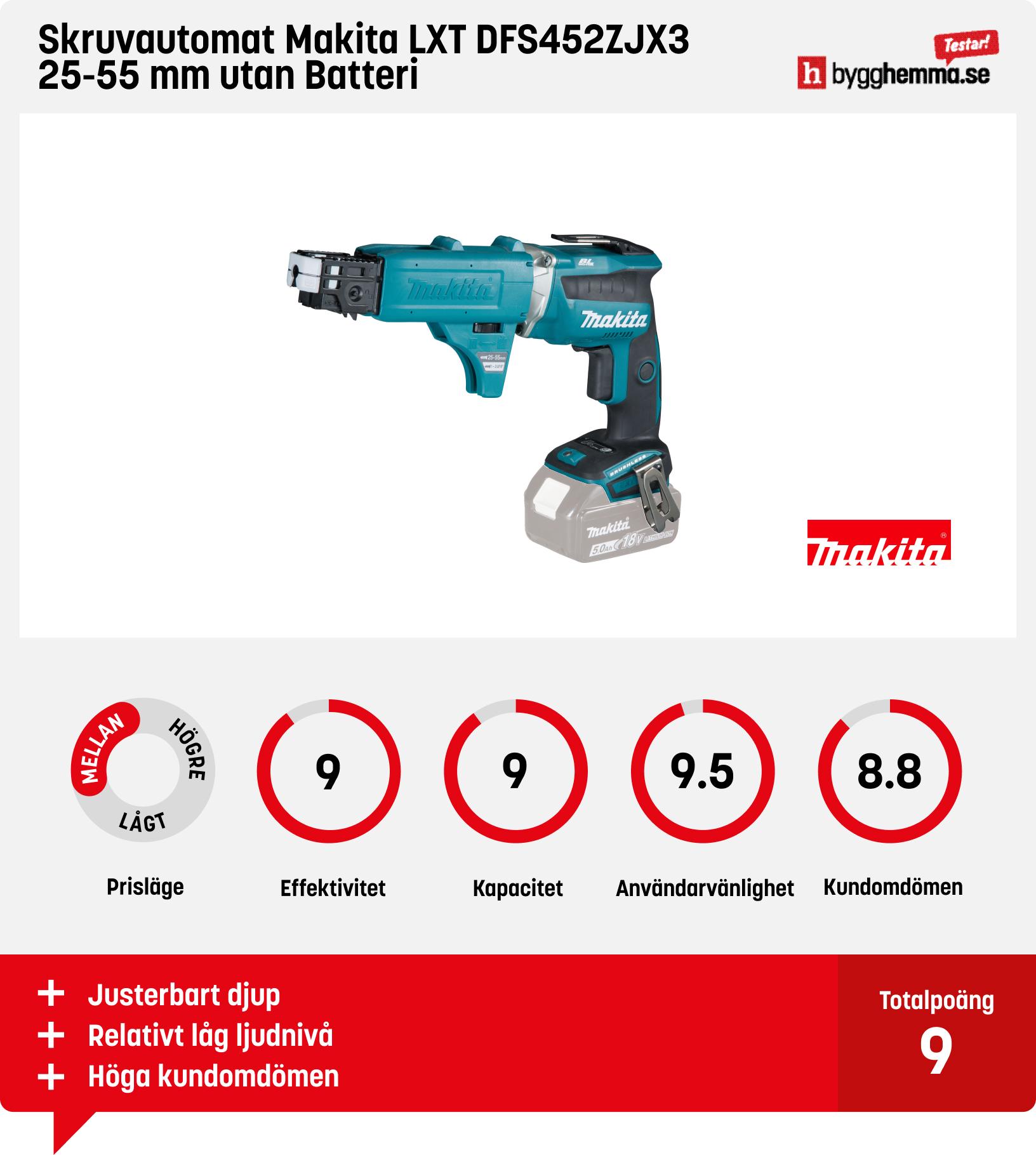 Skruvautomat bäst i test