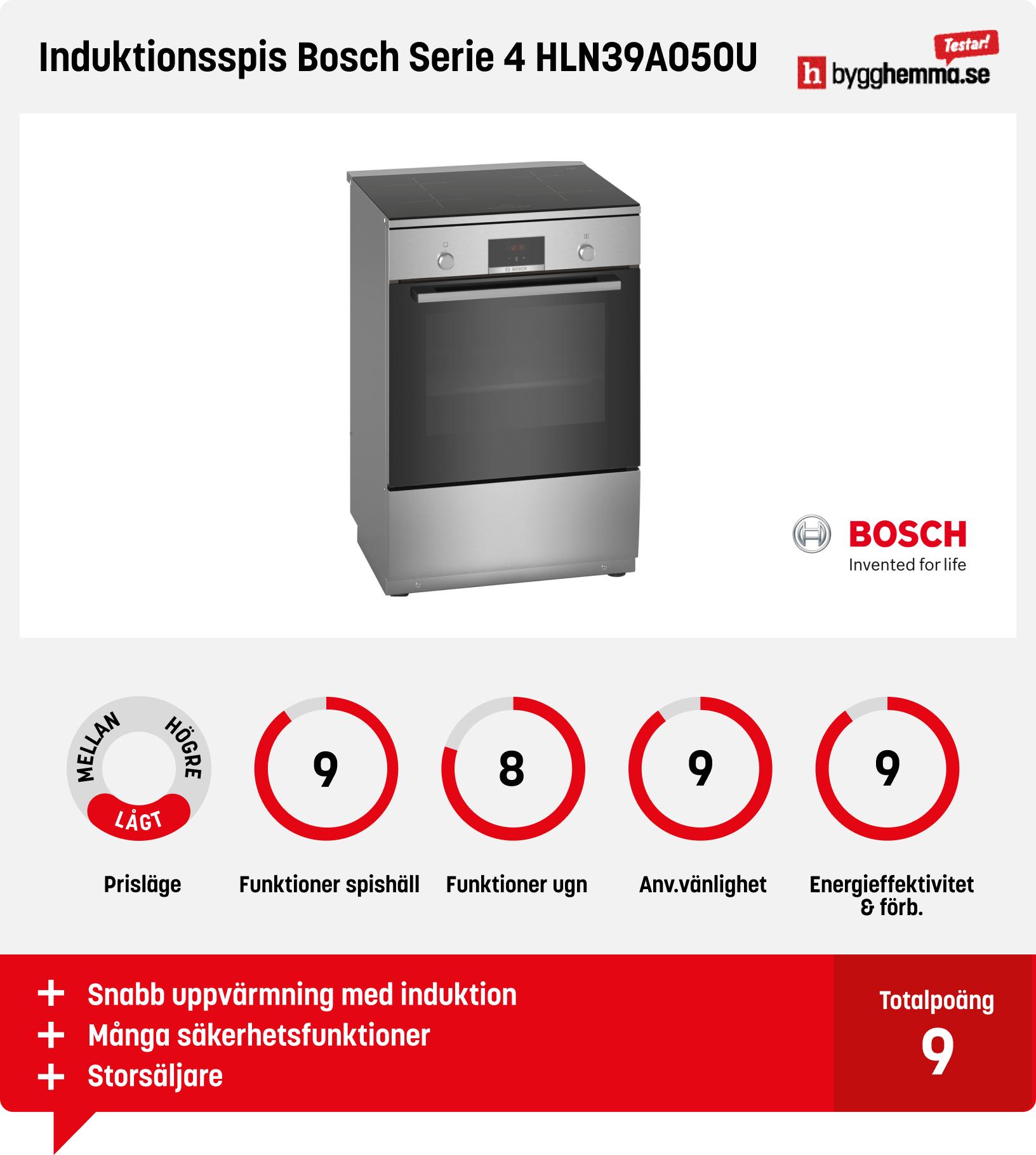 Spis 60 cm bäst i test