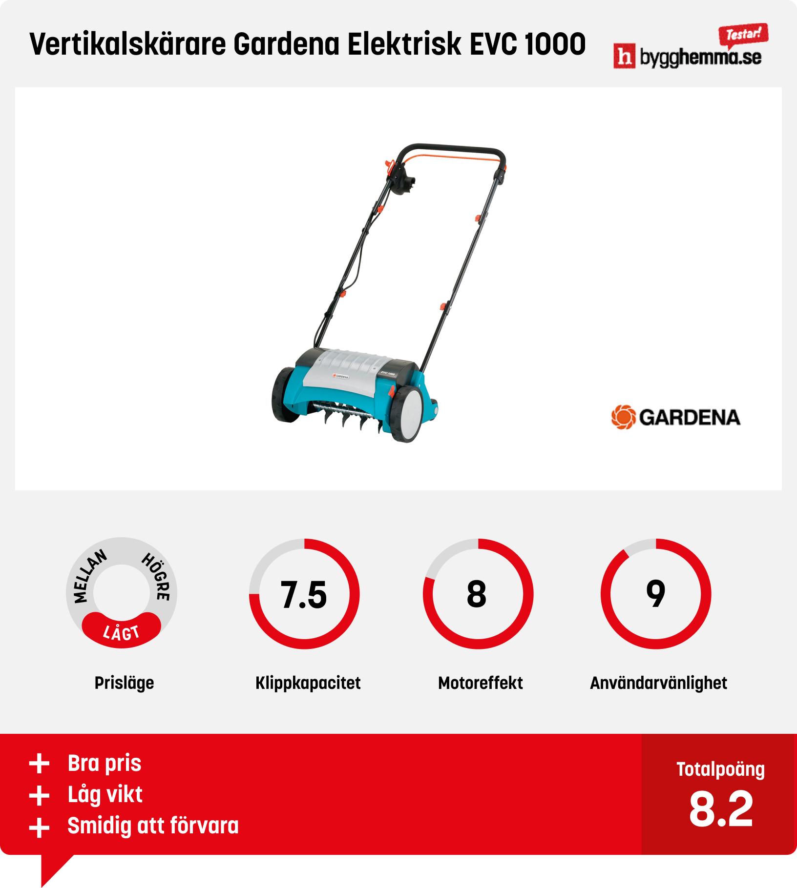Vertikalskärare test