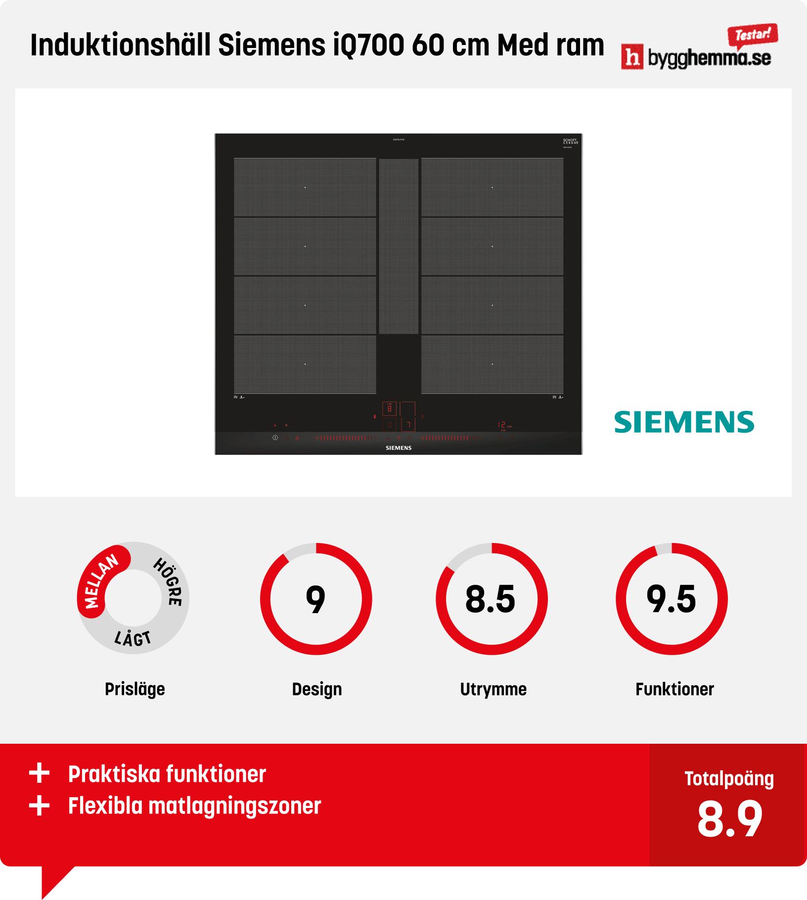 Induktionshäll bäst i test