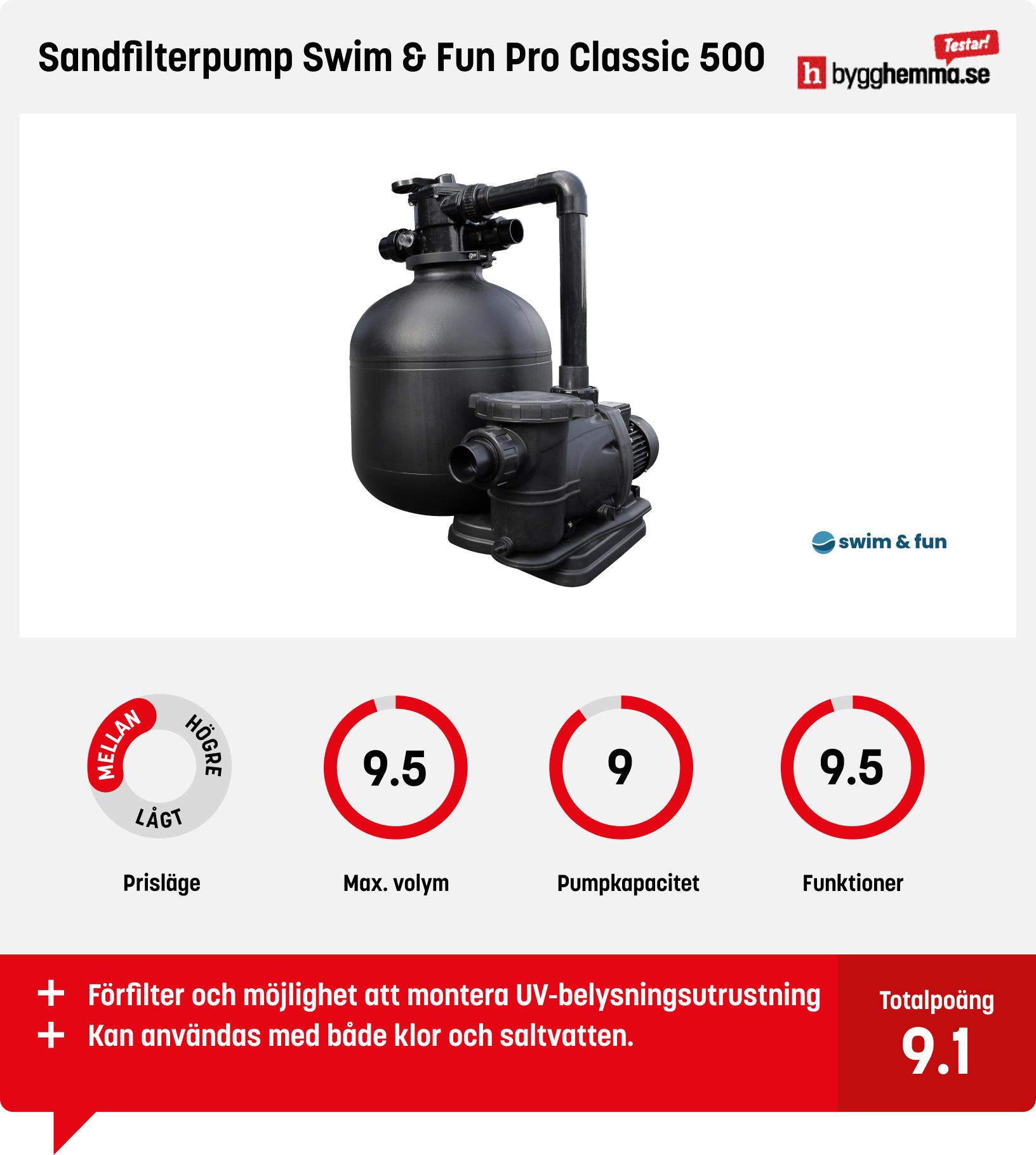 Sandfilterpump bäst i test