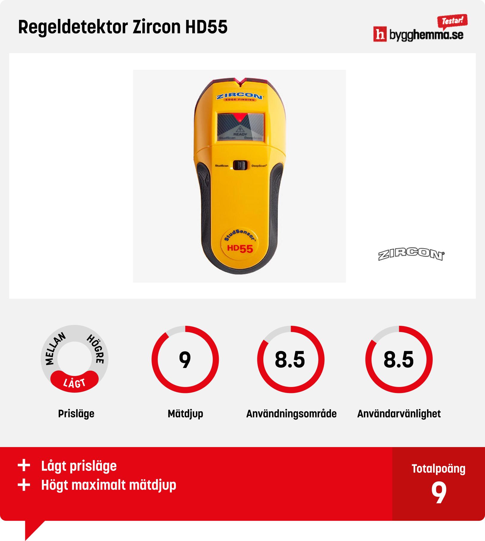 Regelsökare bäst i test