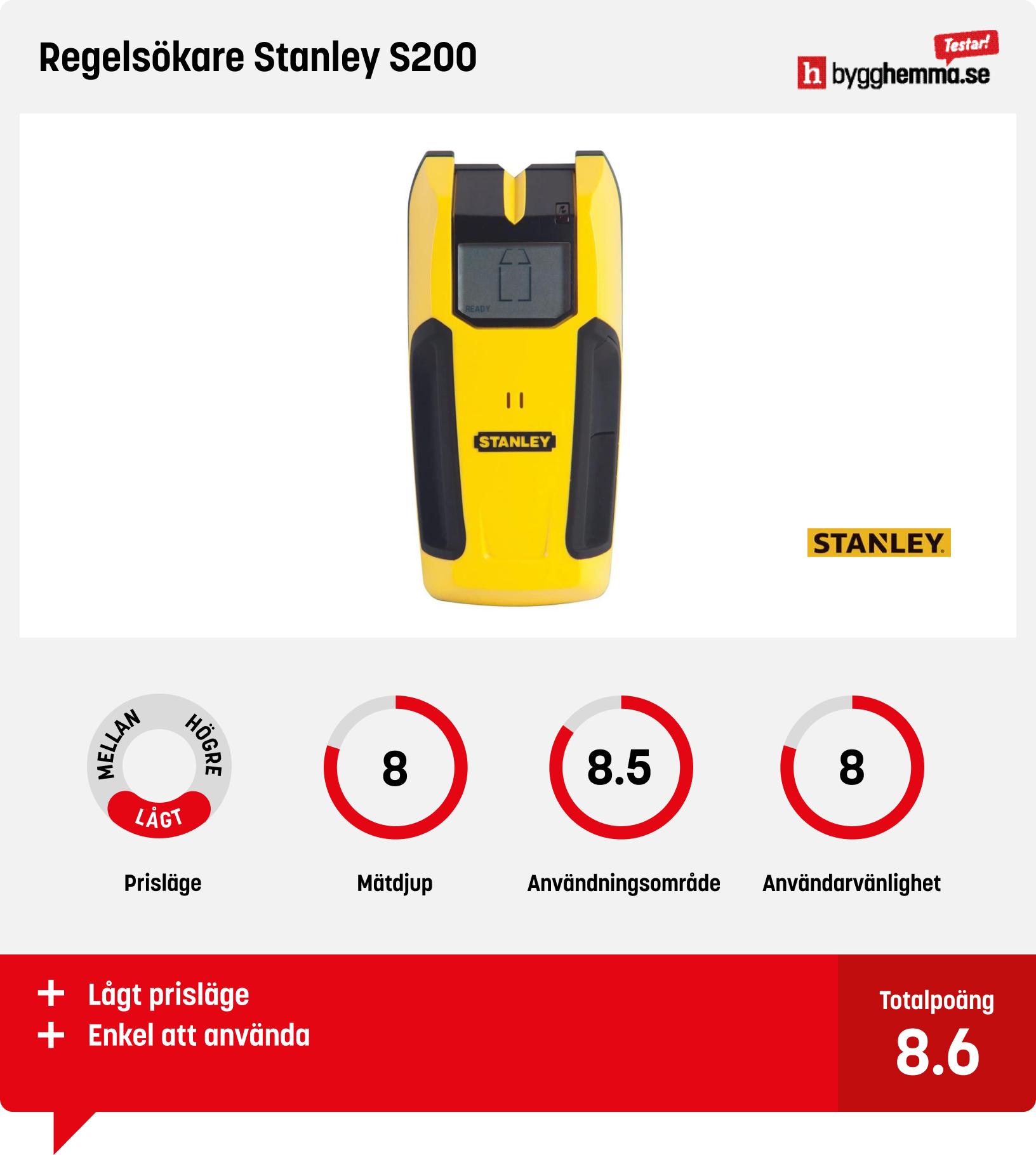 Regelsökare bäst i test