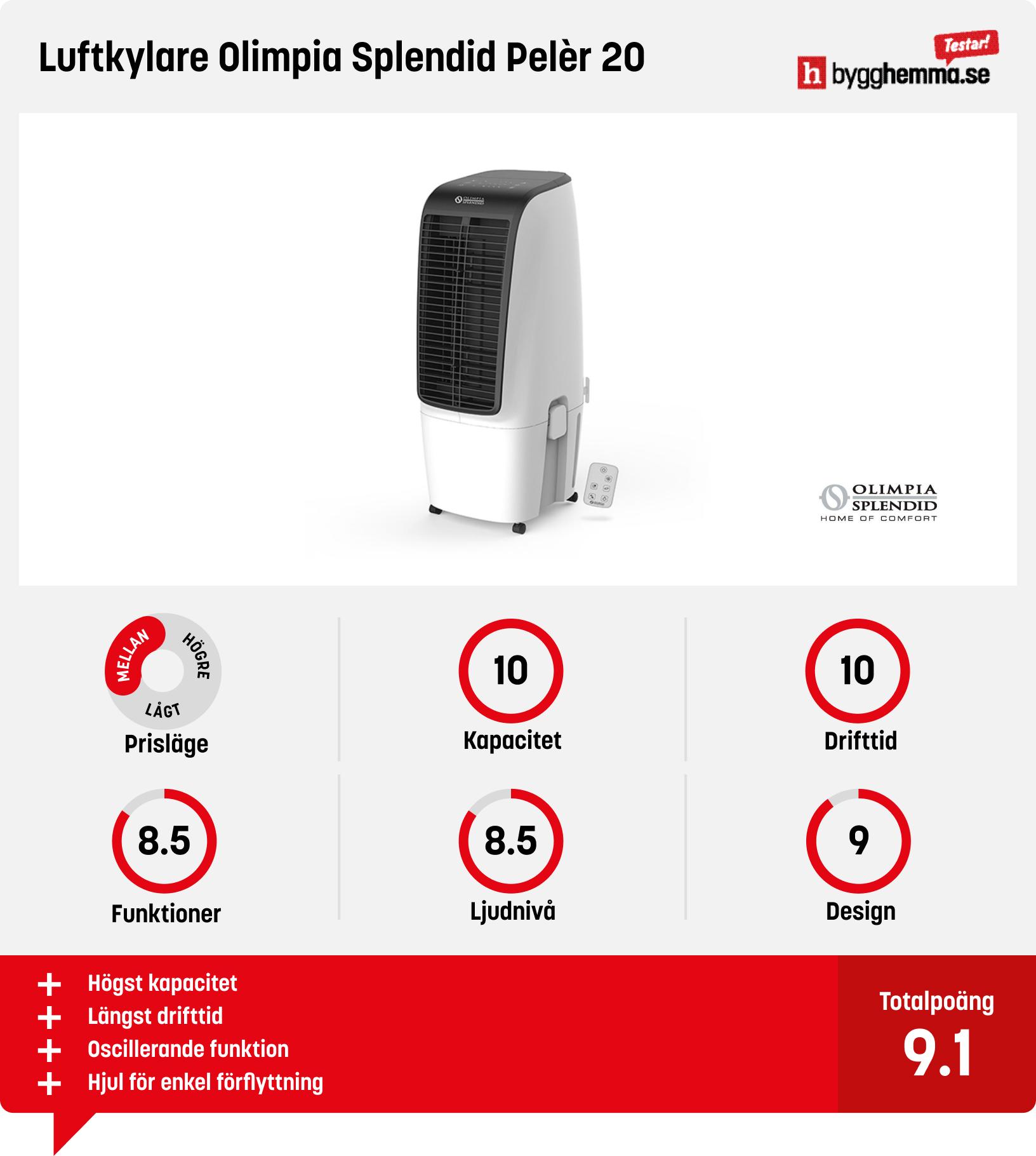 Luftkylare bäst i test