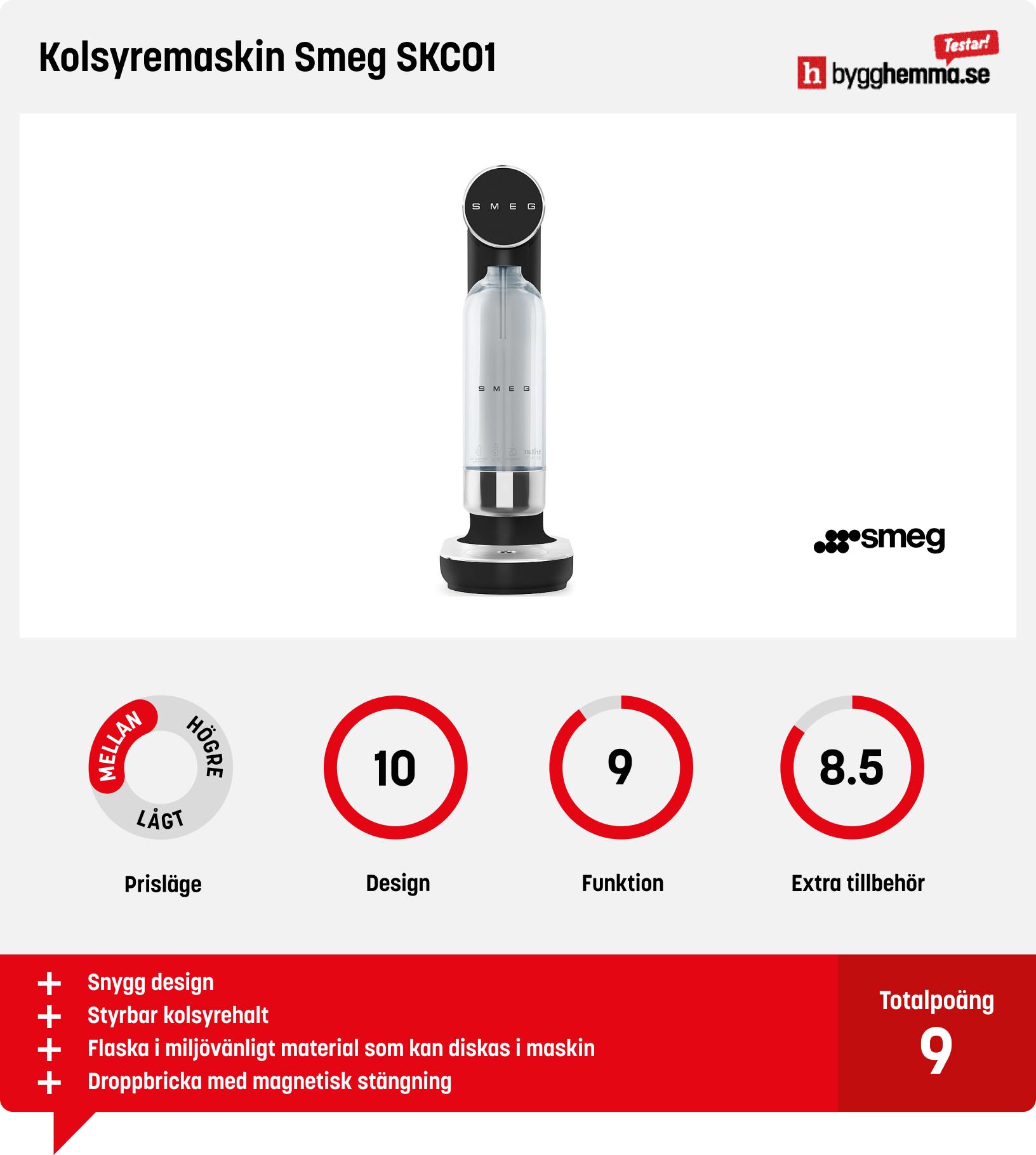 Kolsyremaskin bäst i test