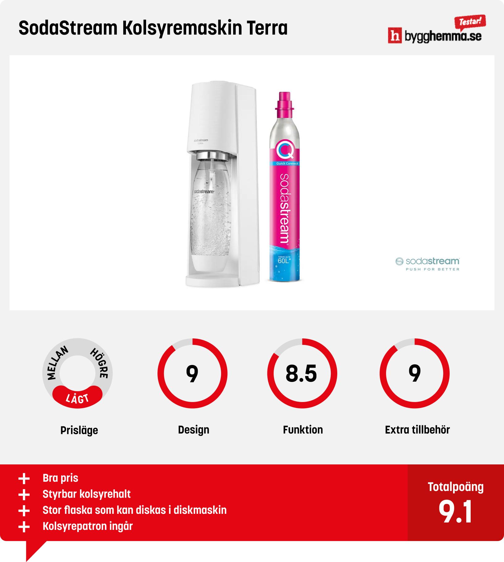 Kolsyremaskin bäst i test