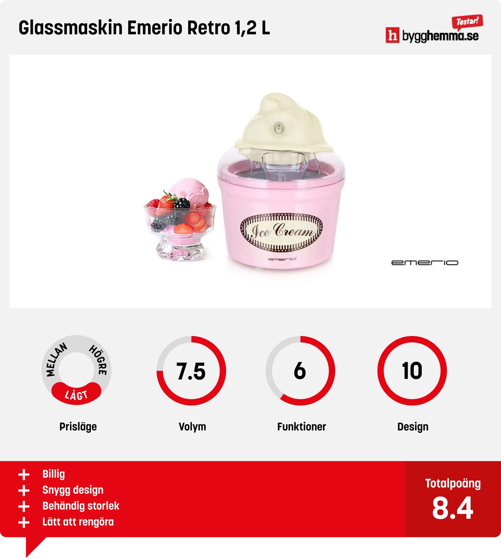 Glassmaskin bäst i test