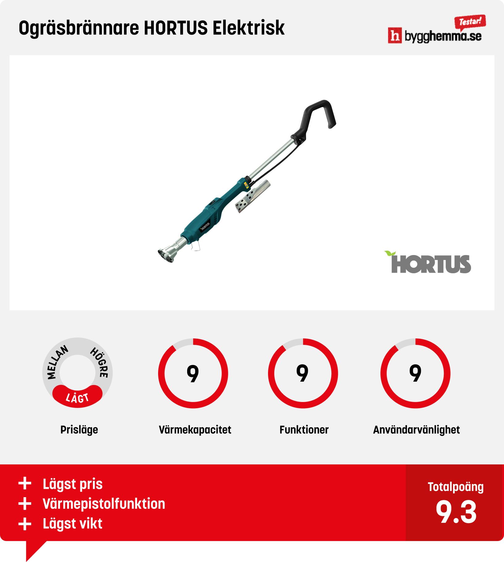 Ogräsbrännare bäst i test