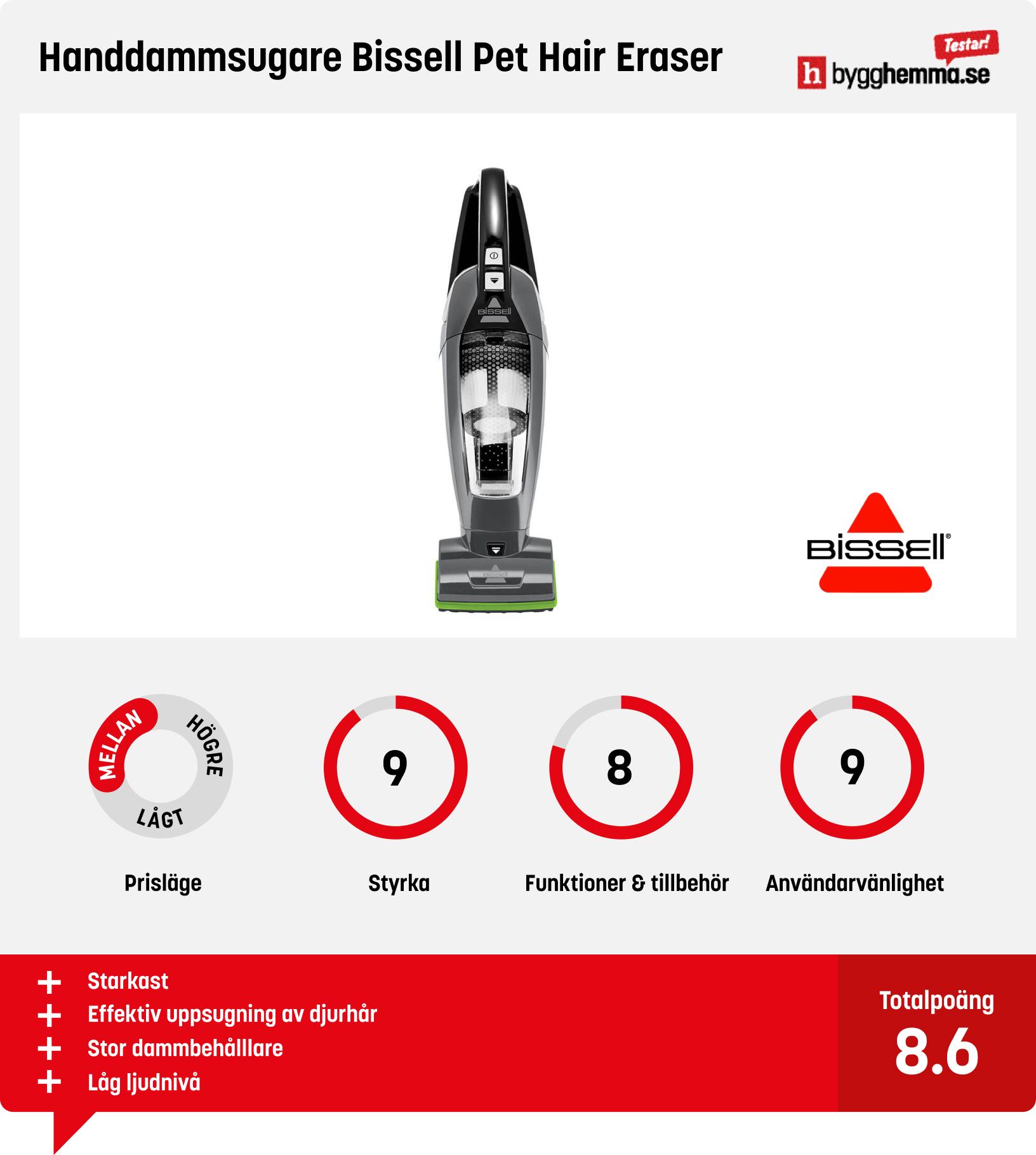 Handdammsugare bäst i test