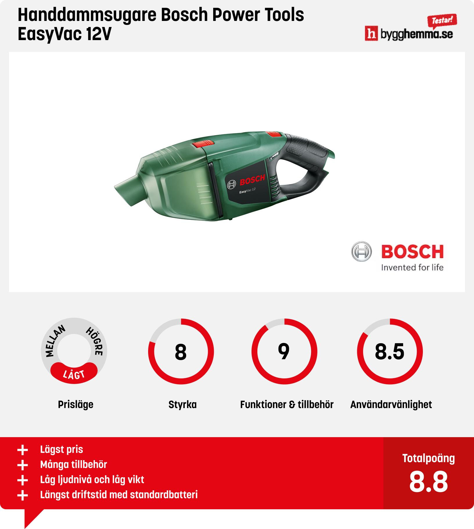 Handdammsugare bäst i test