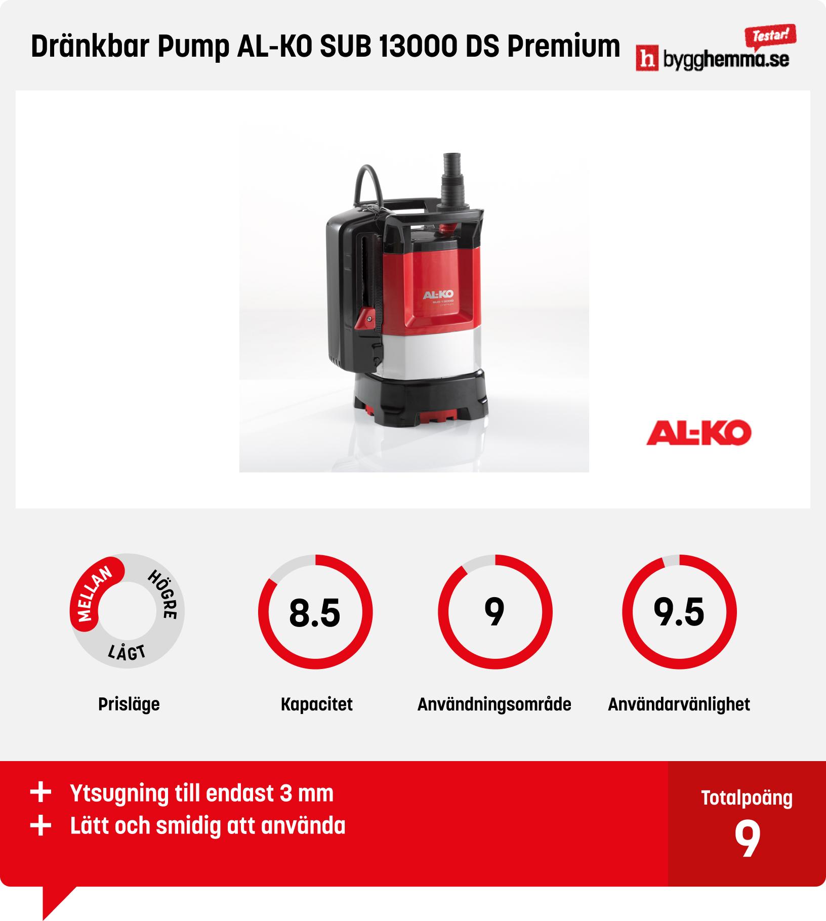 Dränkbar pump bäst i test