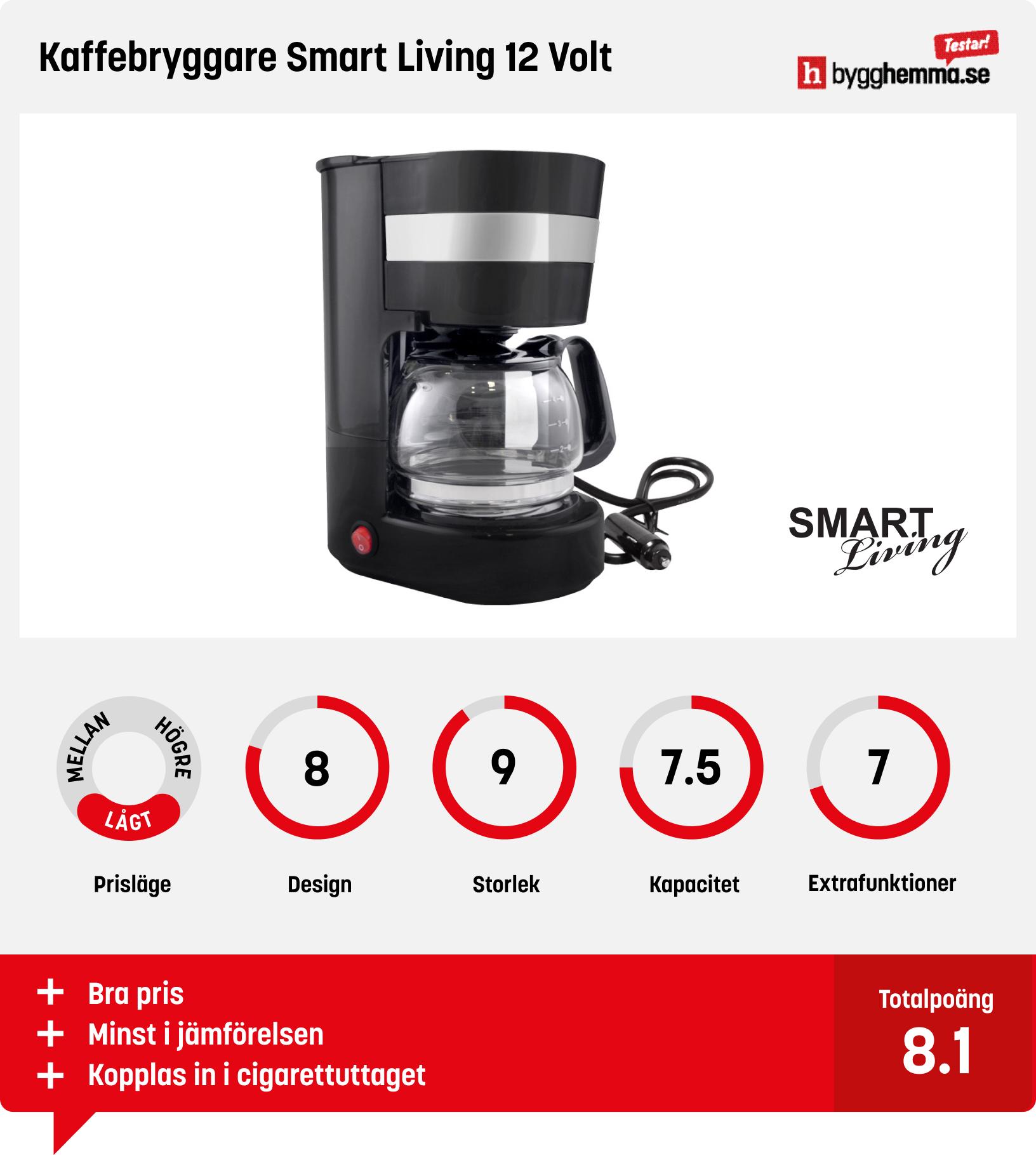 Liten kaffebryggare bäst i test