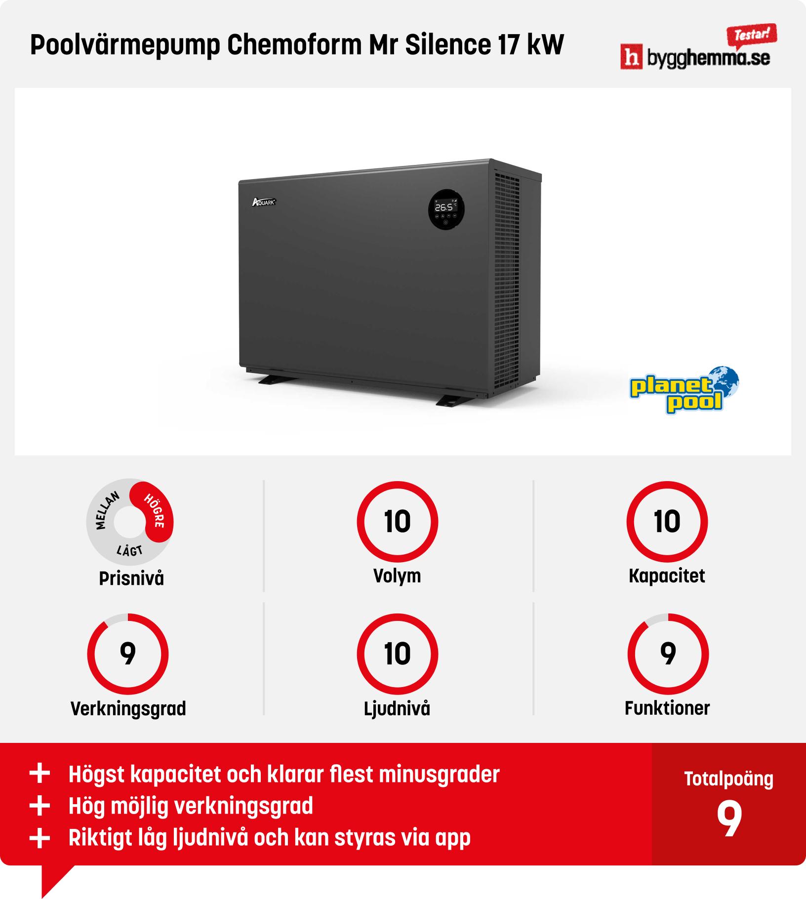 Poolvärmepump bäst i test