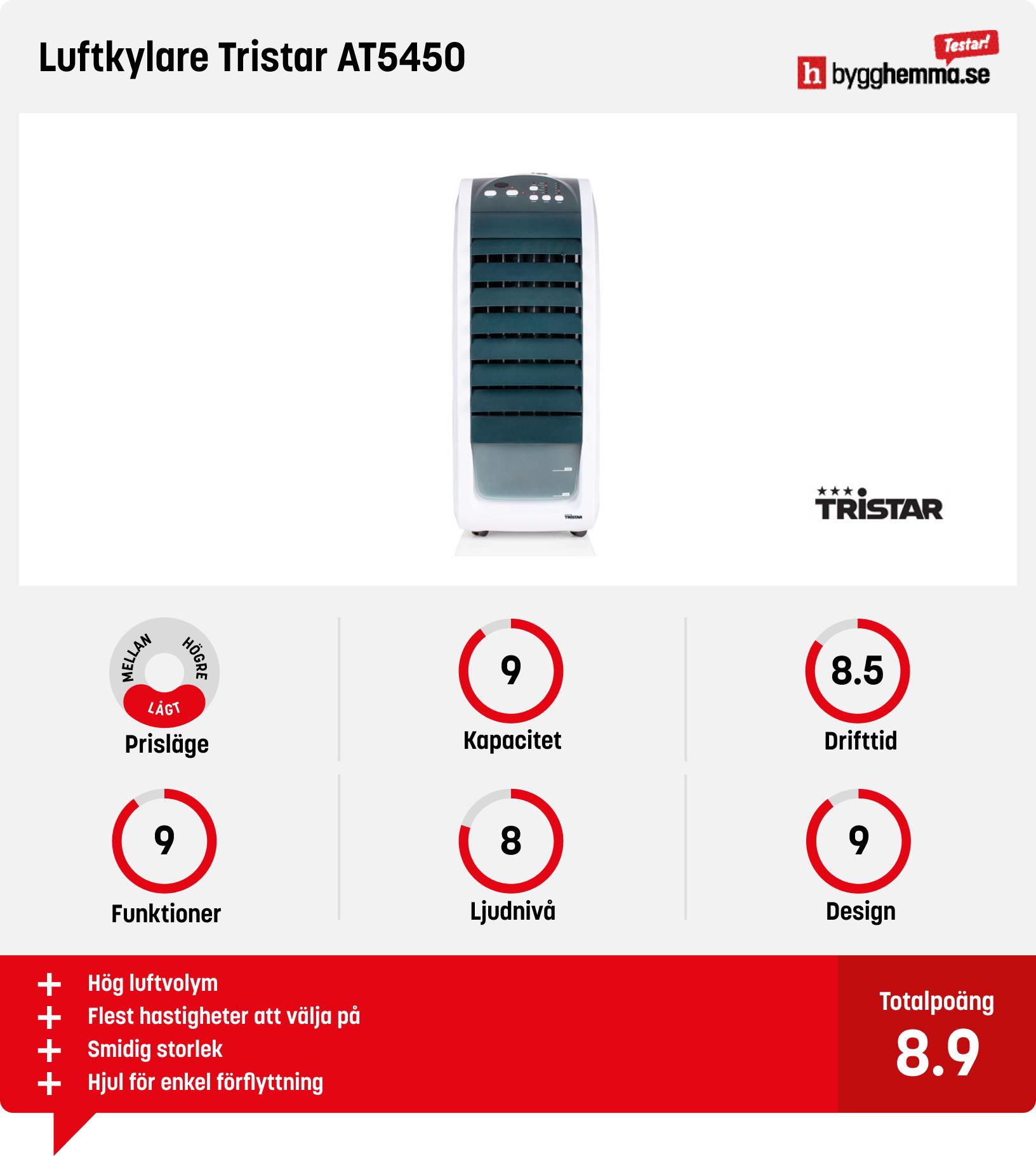 Luftkylare bäst i test - Luftkylare Tristar AT5450