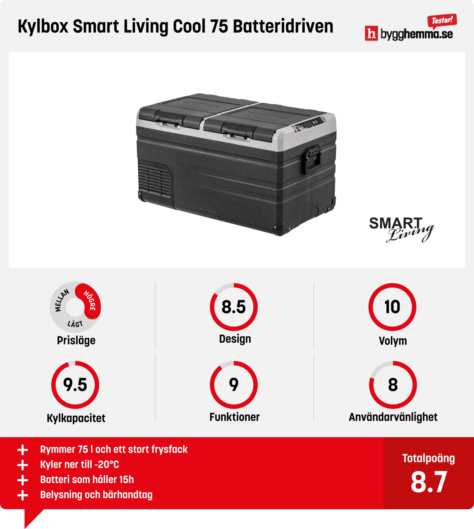 Kylbox 12v/230v bäst i test