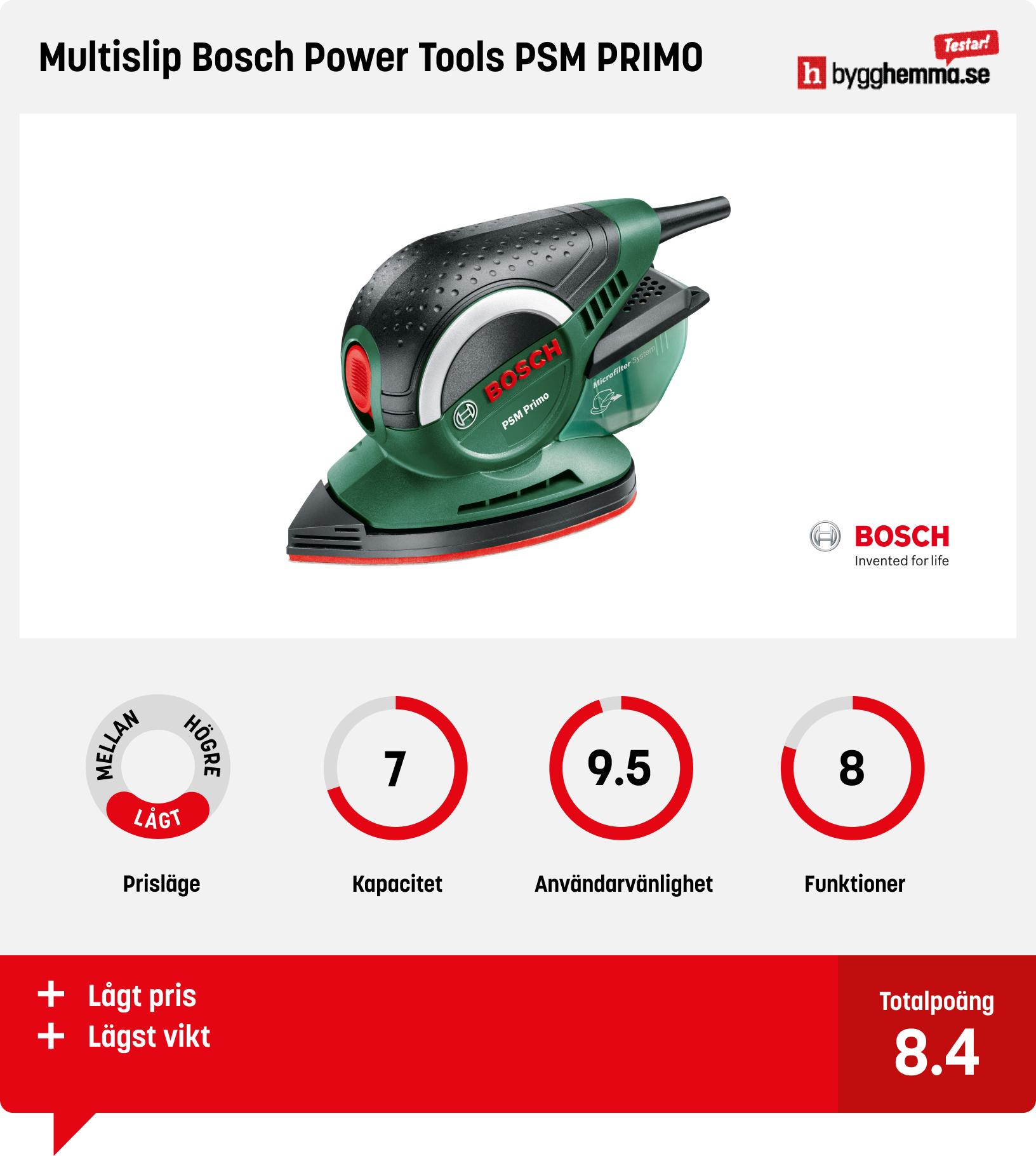 Slipmaskin bäst i test - Multislip Bosch Power Tools PSM PRIMO