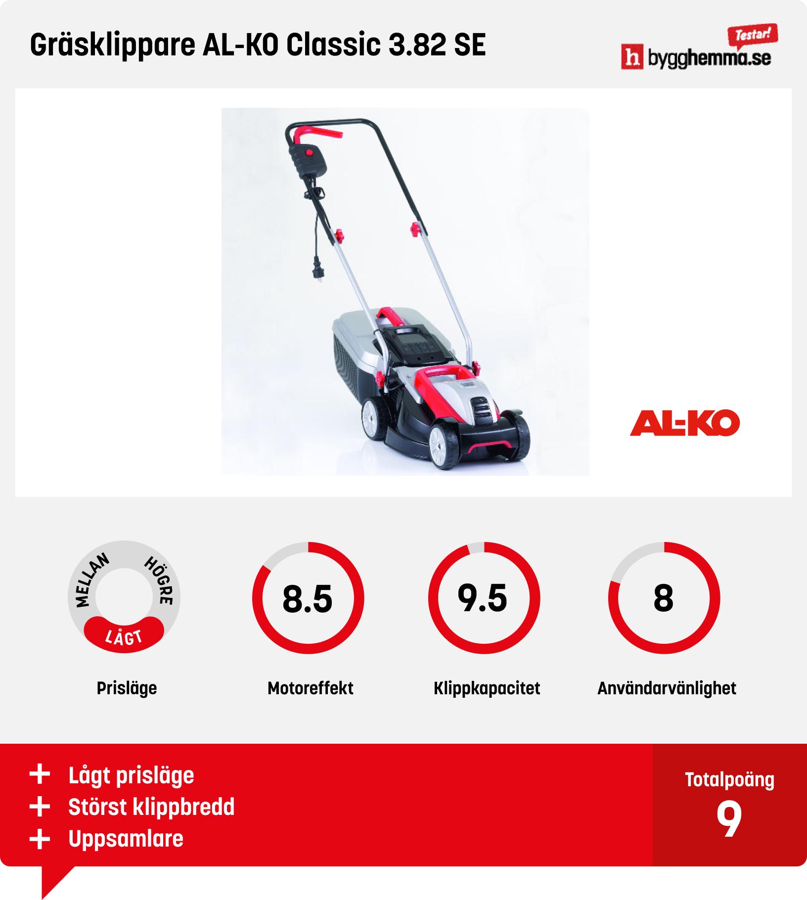 Elgräsklippare bäst i test