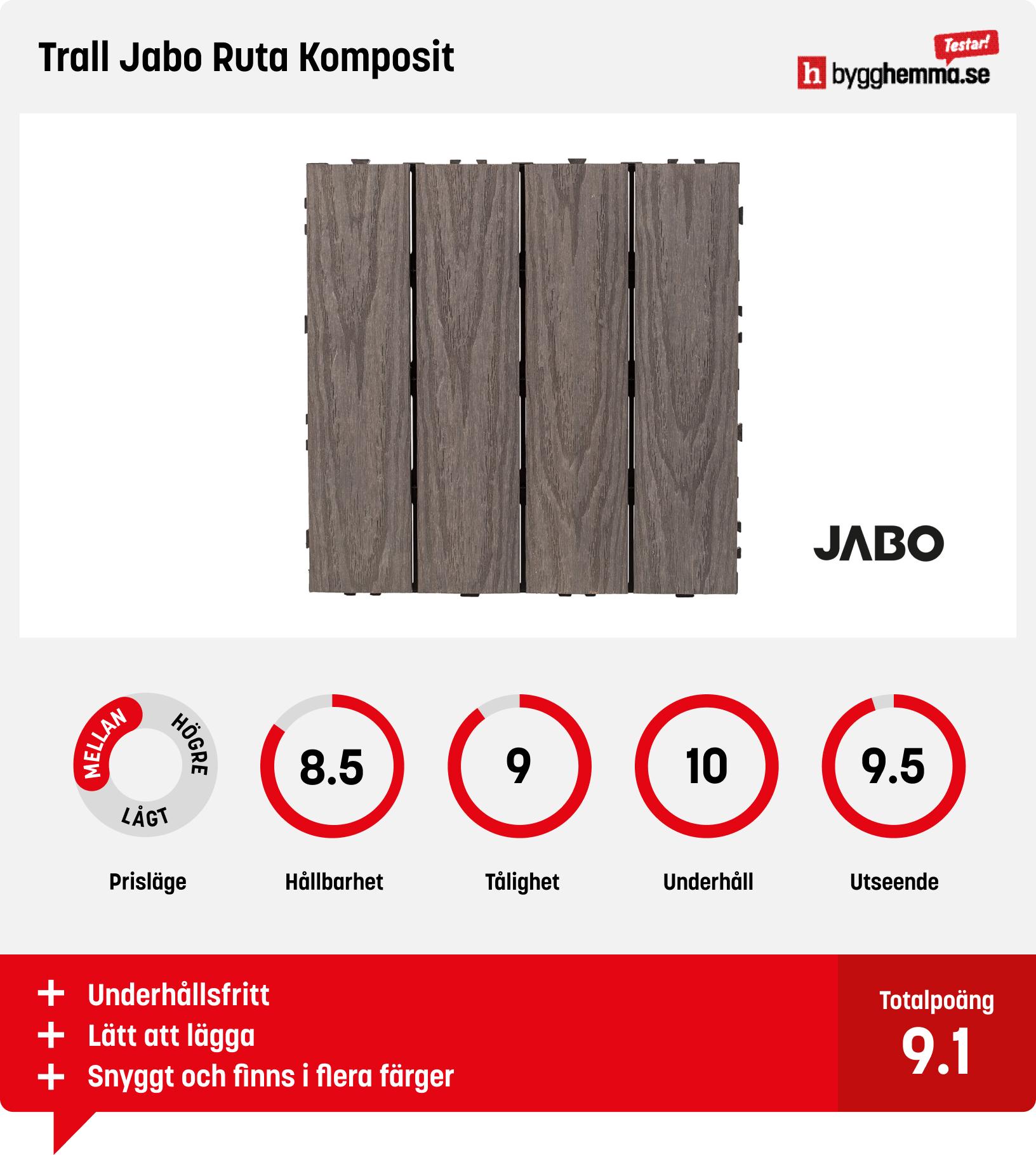 Trätrall balkong bäst i test