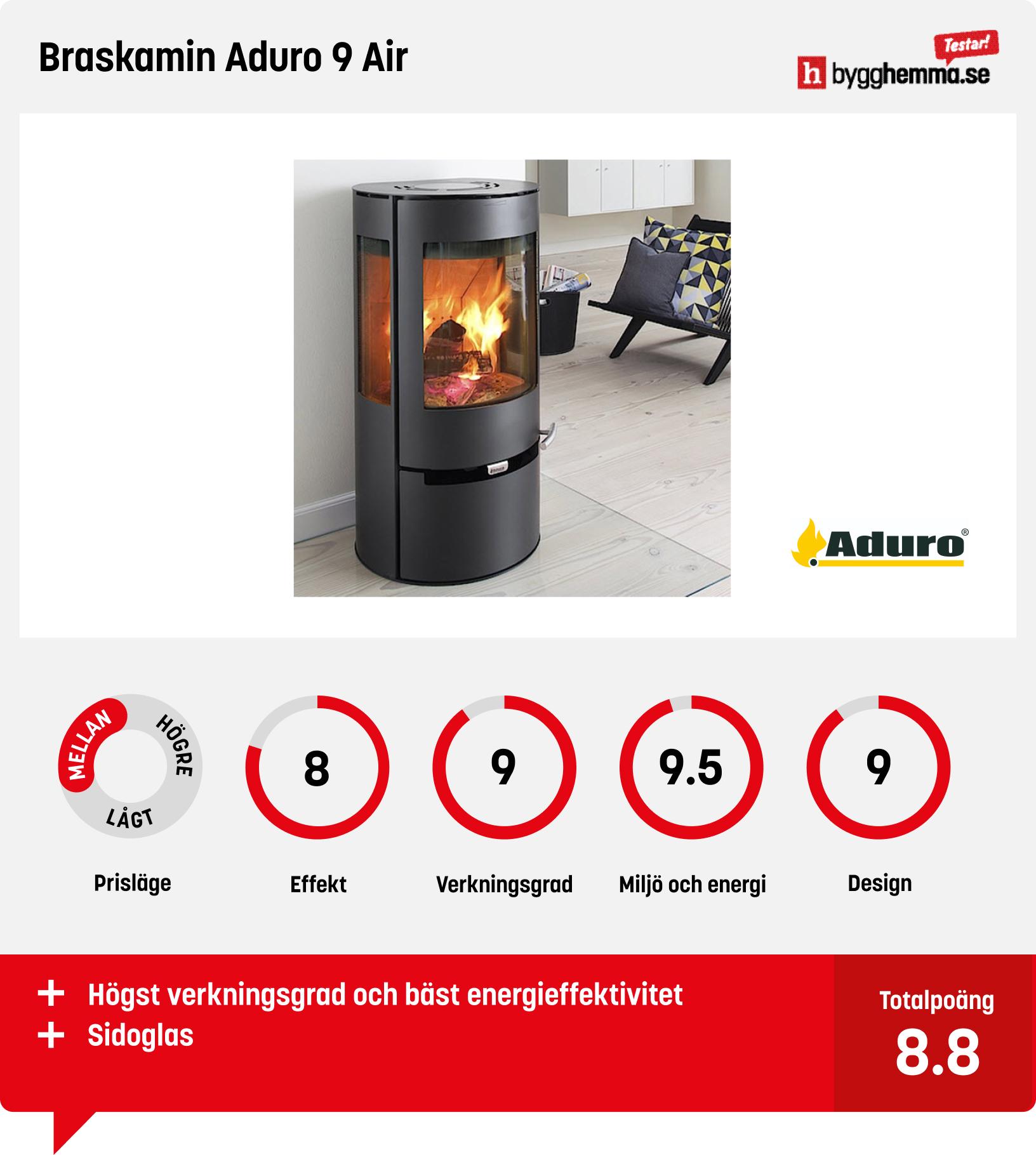 Braskamin bäst i test