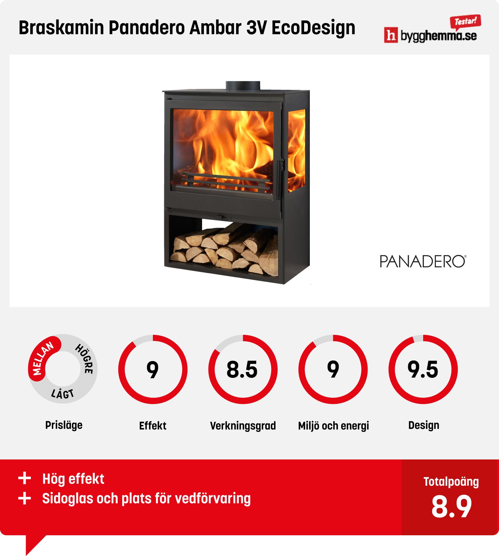 Braskamin bäst i test