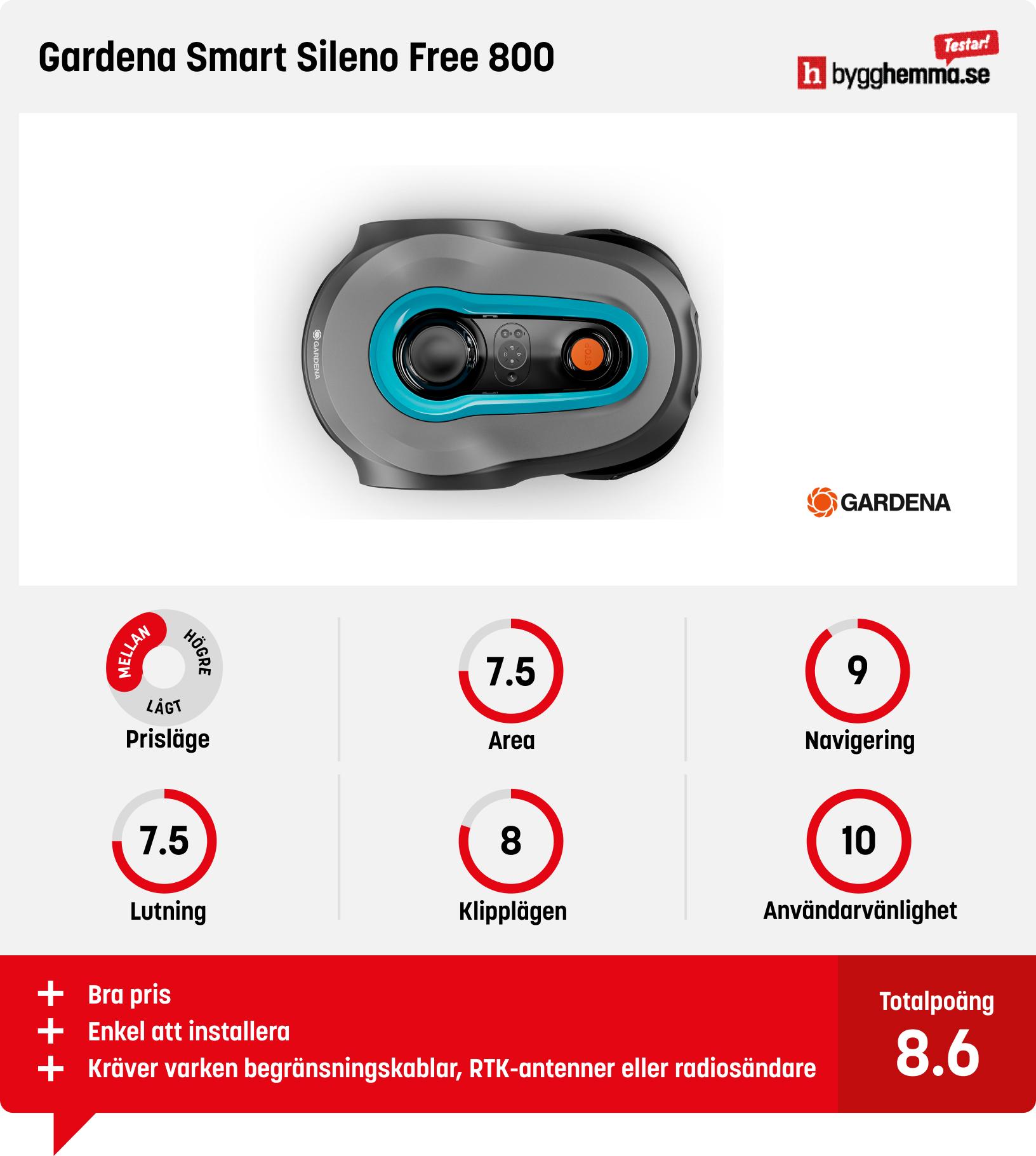 Gardena sileno free test