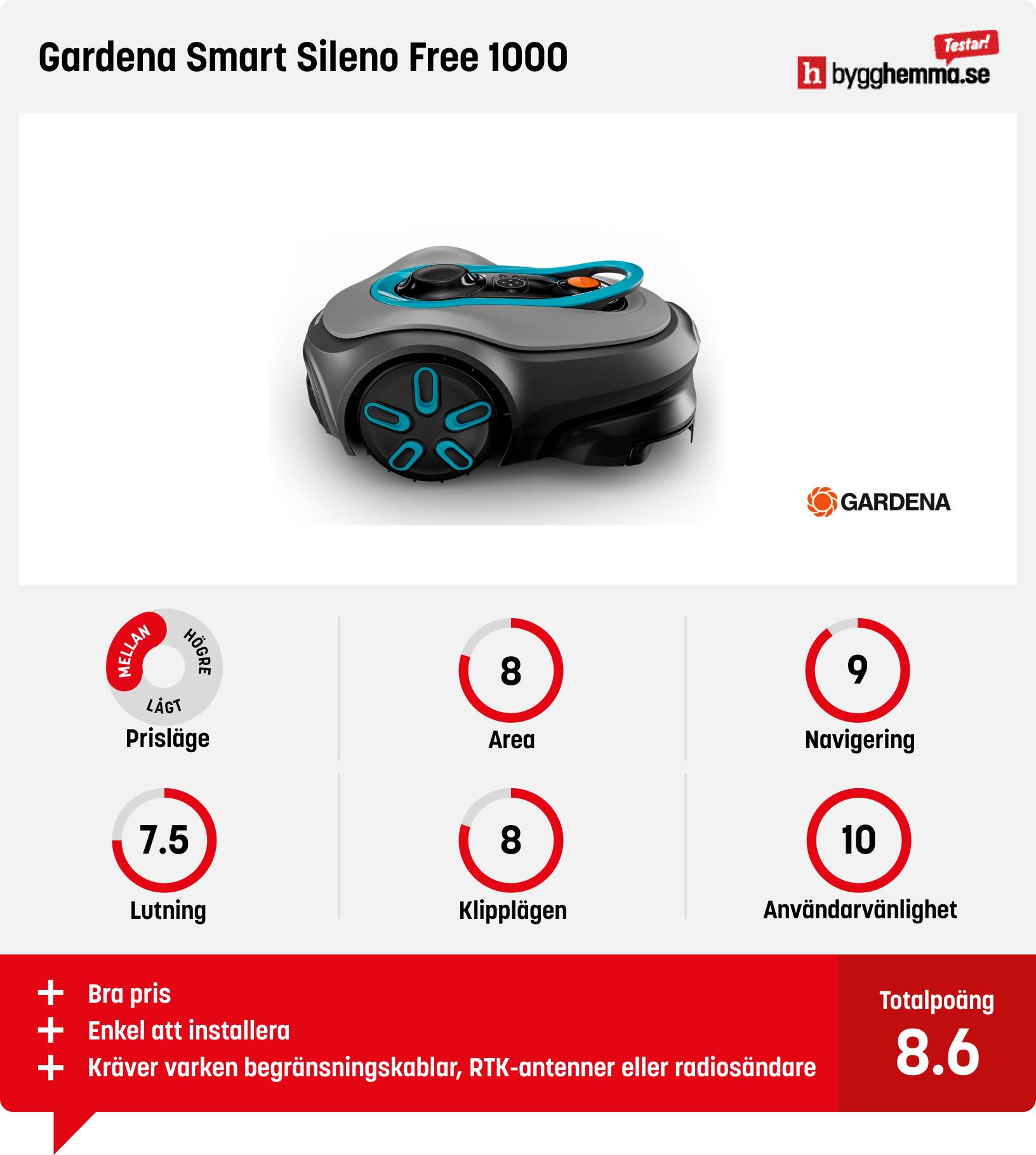 Gardena sileno free test