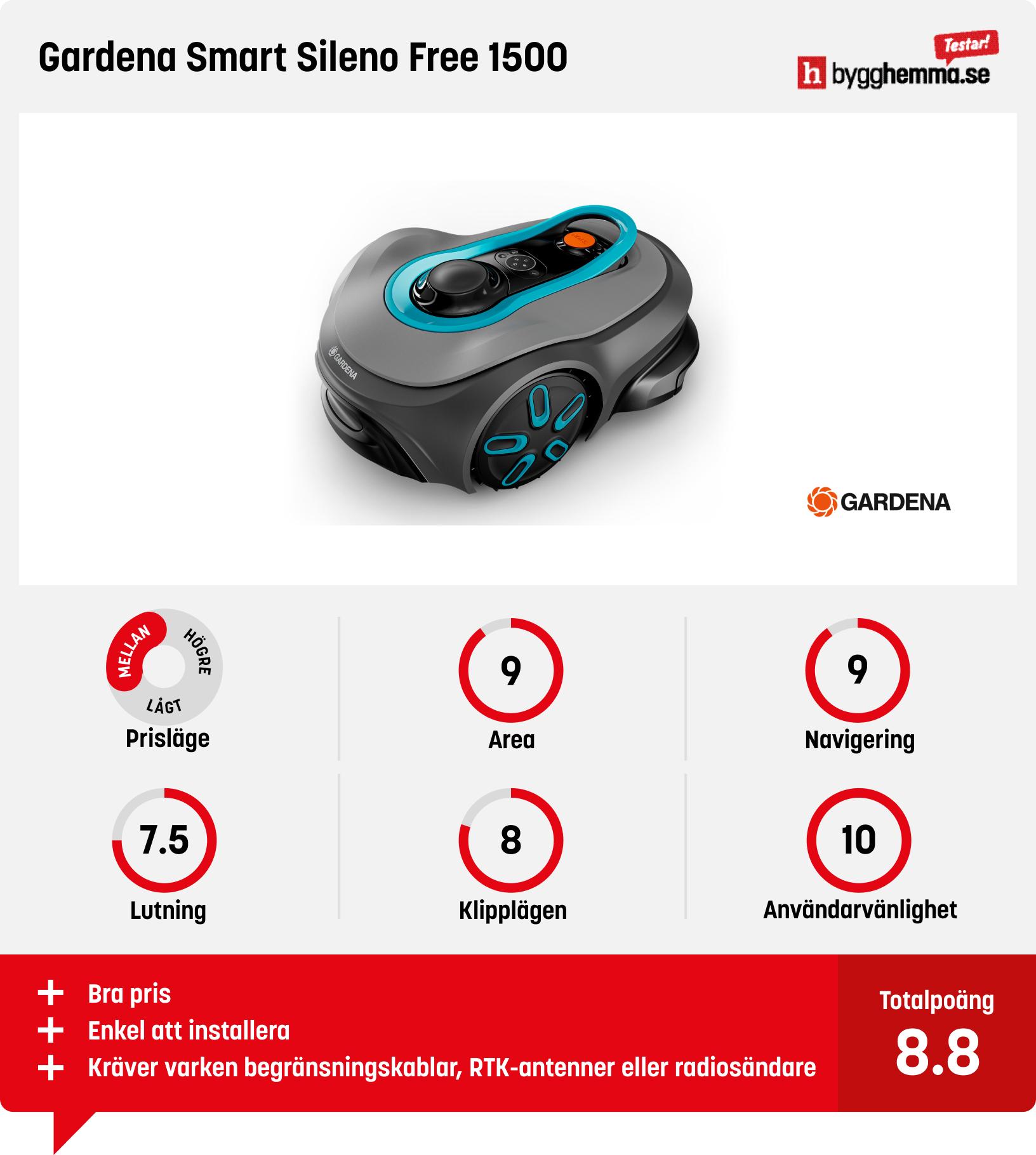 Gardena sileno free test
