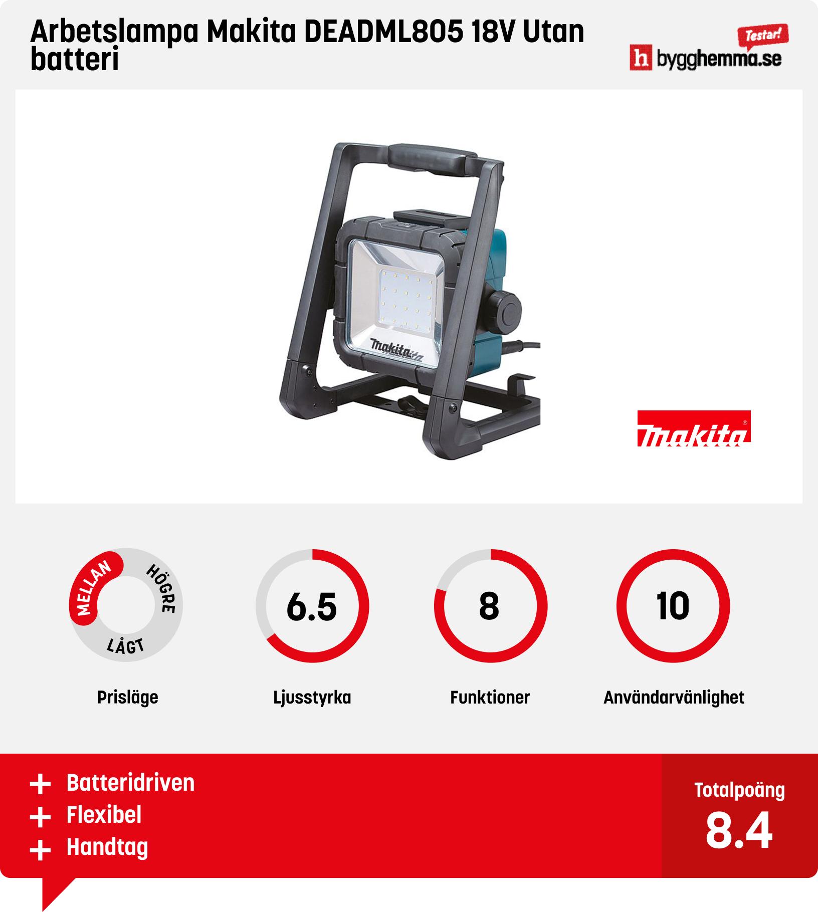 Arbetsbelysning test
