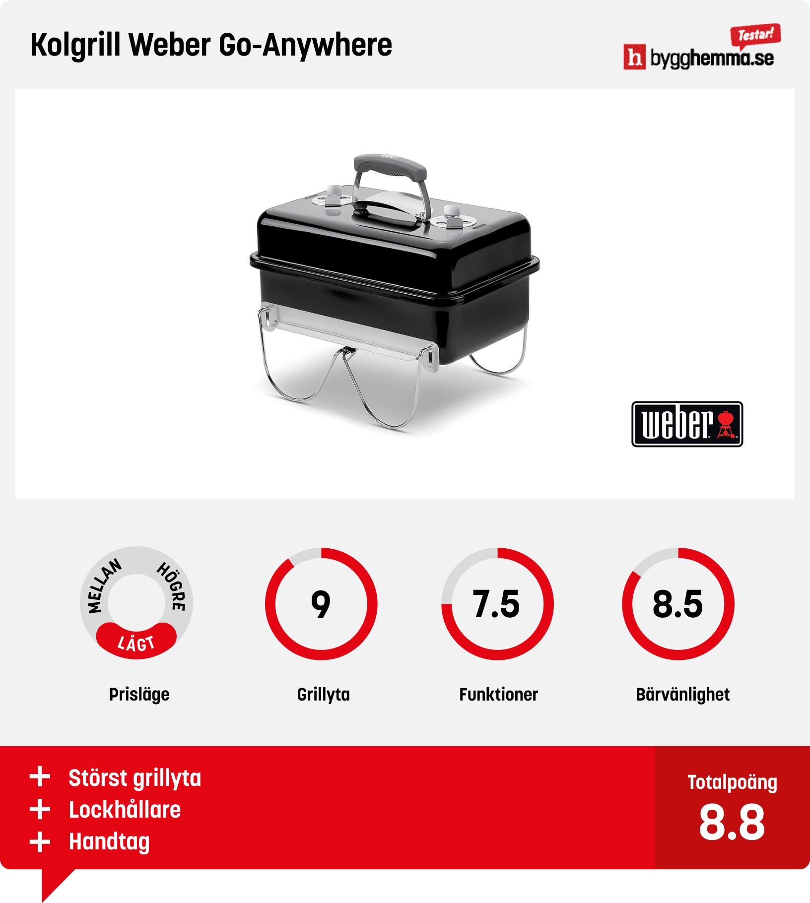 Bärbar kolgrill bäst i test