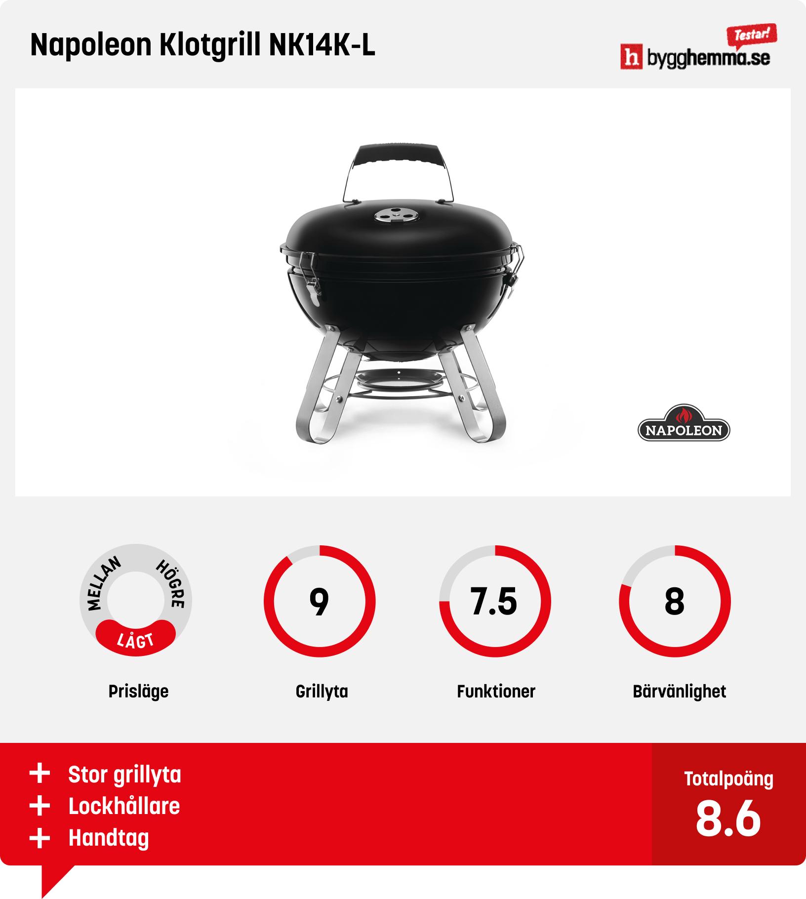 Bärbar kolgrill bäst i test