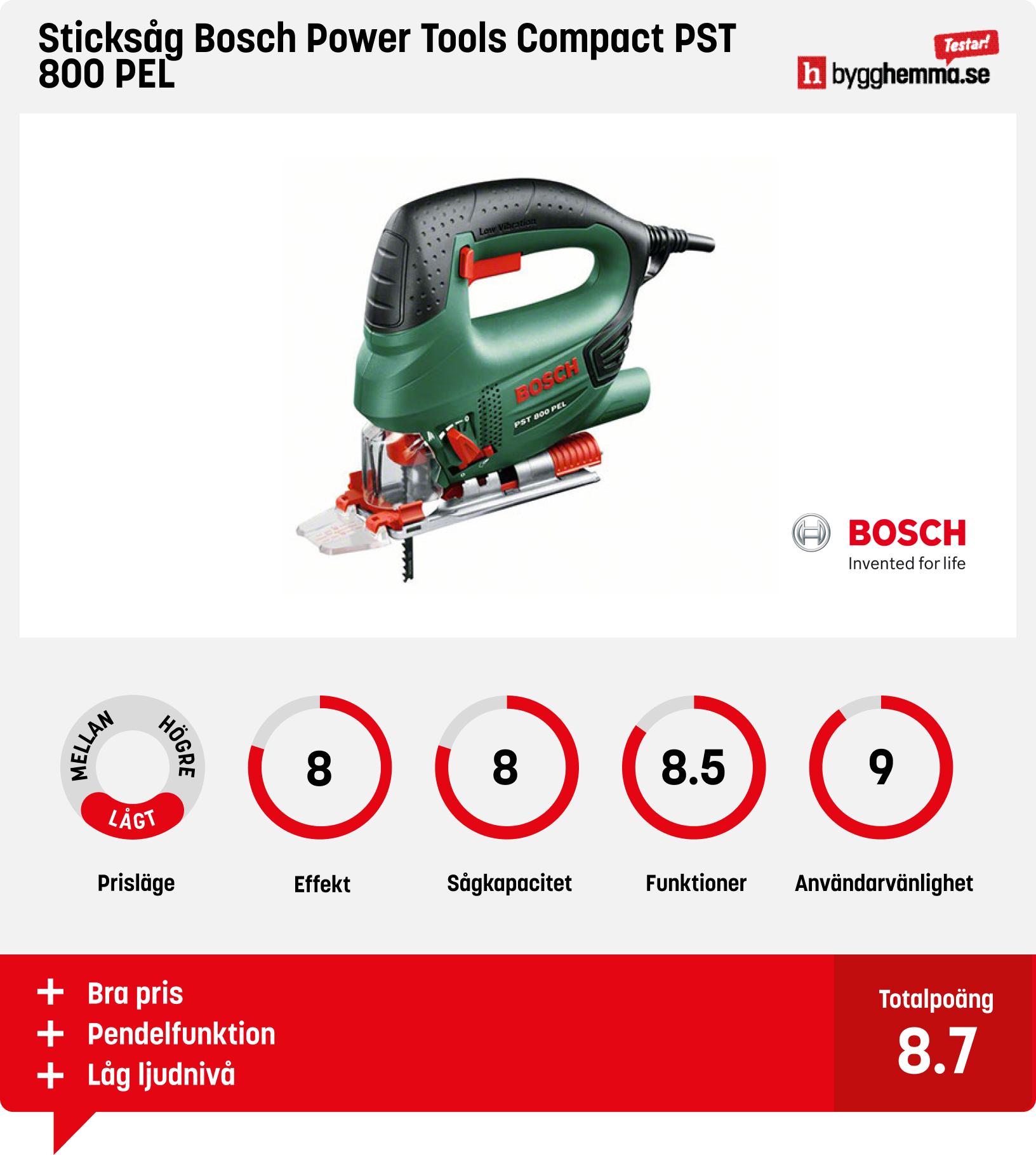 Sticksåg bäst i test