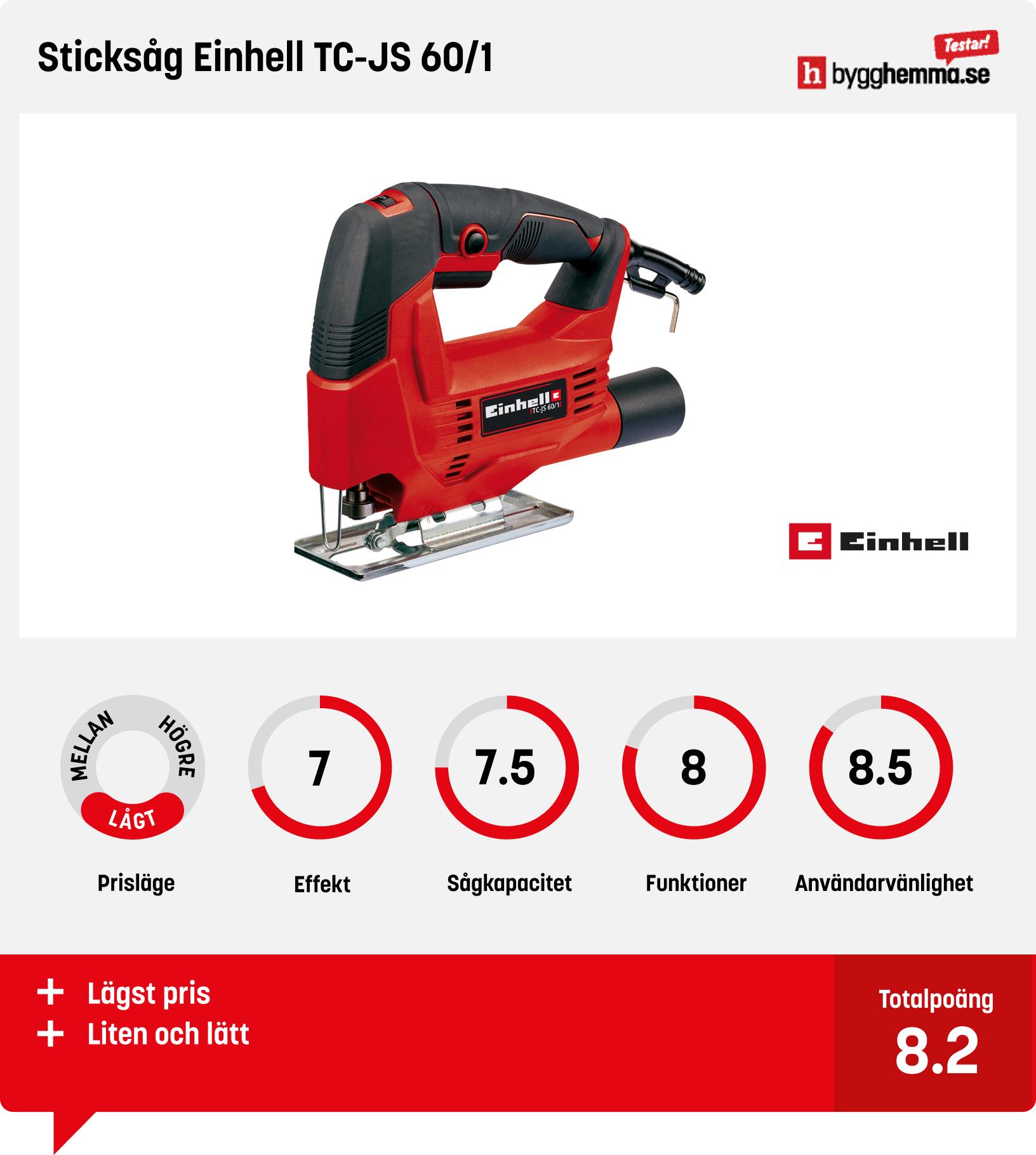 Sticksåg bäst i test