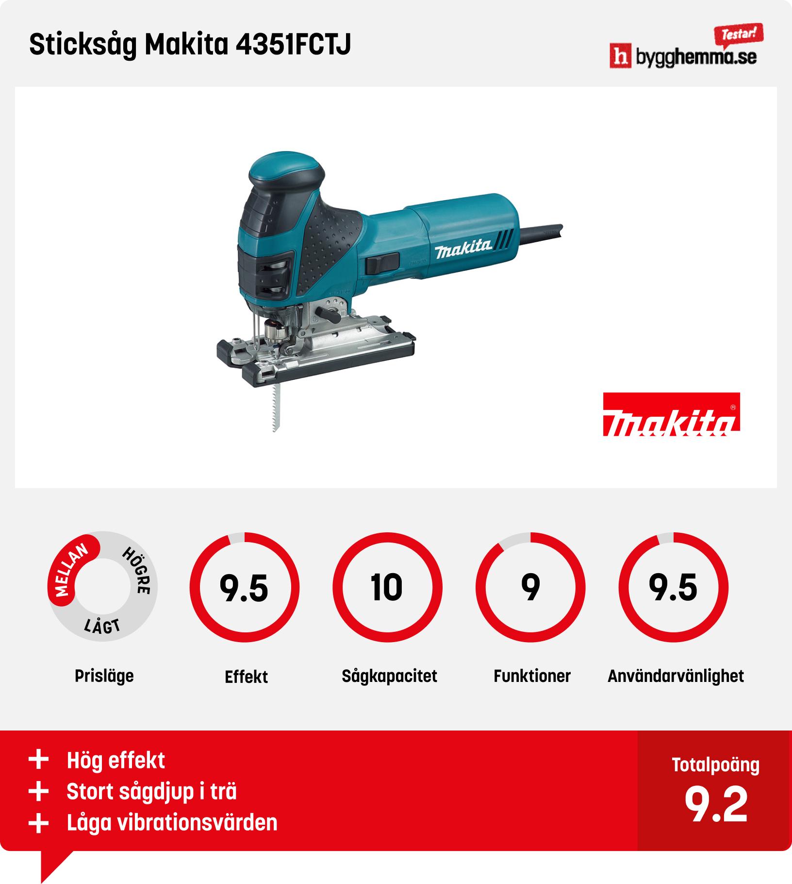 Sticksåg bäst i test