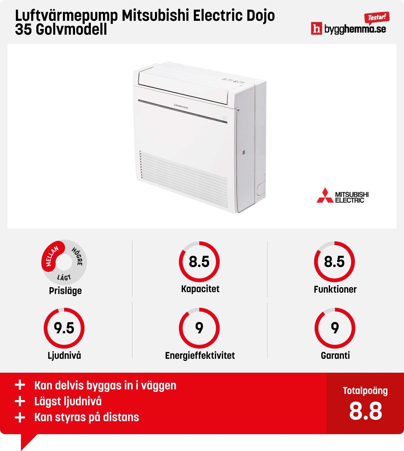 Luftvärmepump golvmodell bäst i test