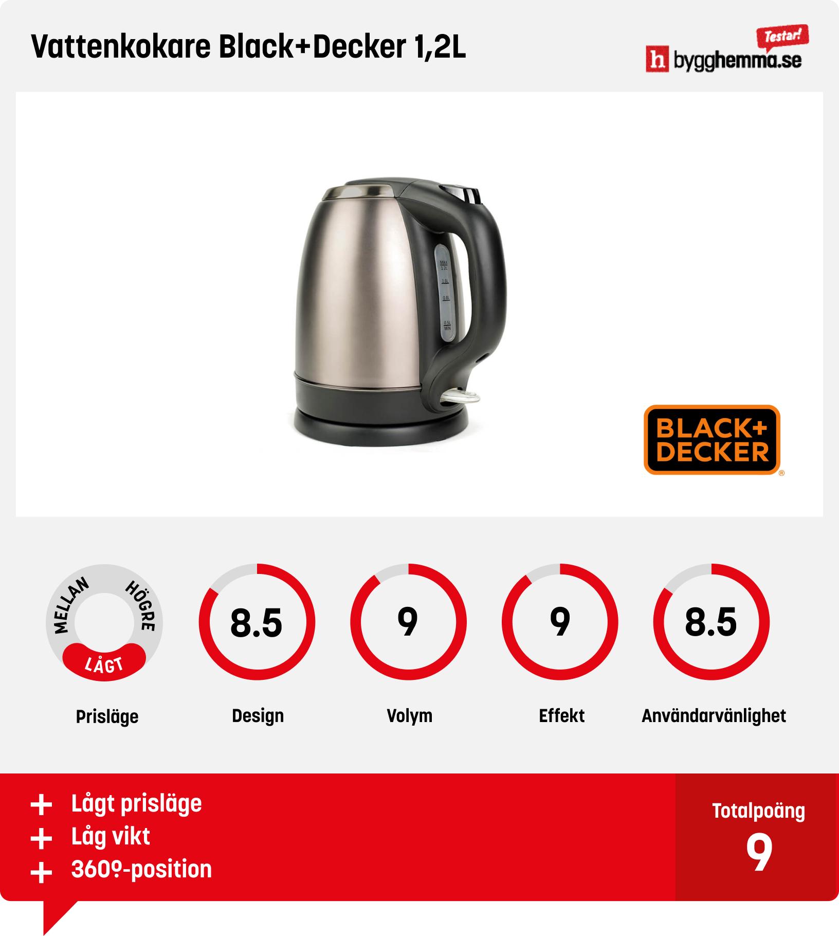 Vattenkokare bäst i test