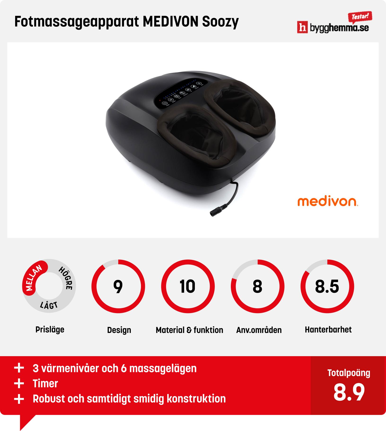Fotmassage bäst i test