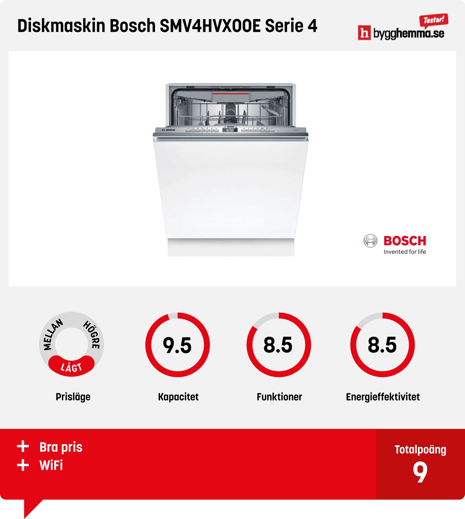 Integrerad diskmaskin bäst i test