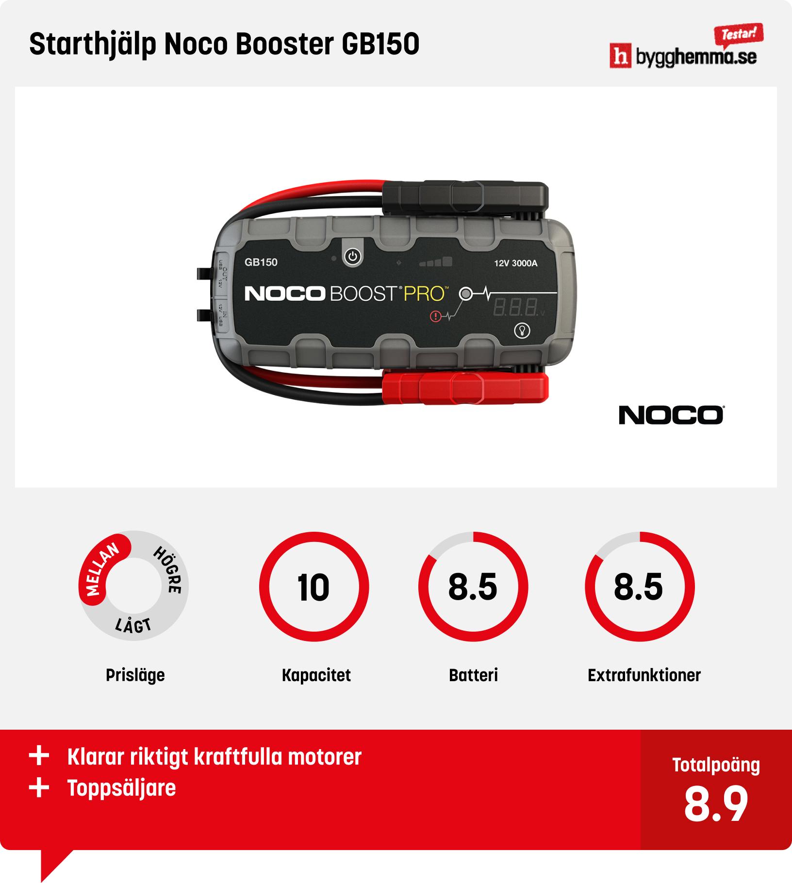 Starthjälp bil bäst i test