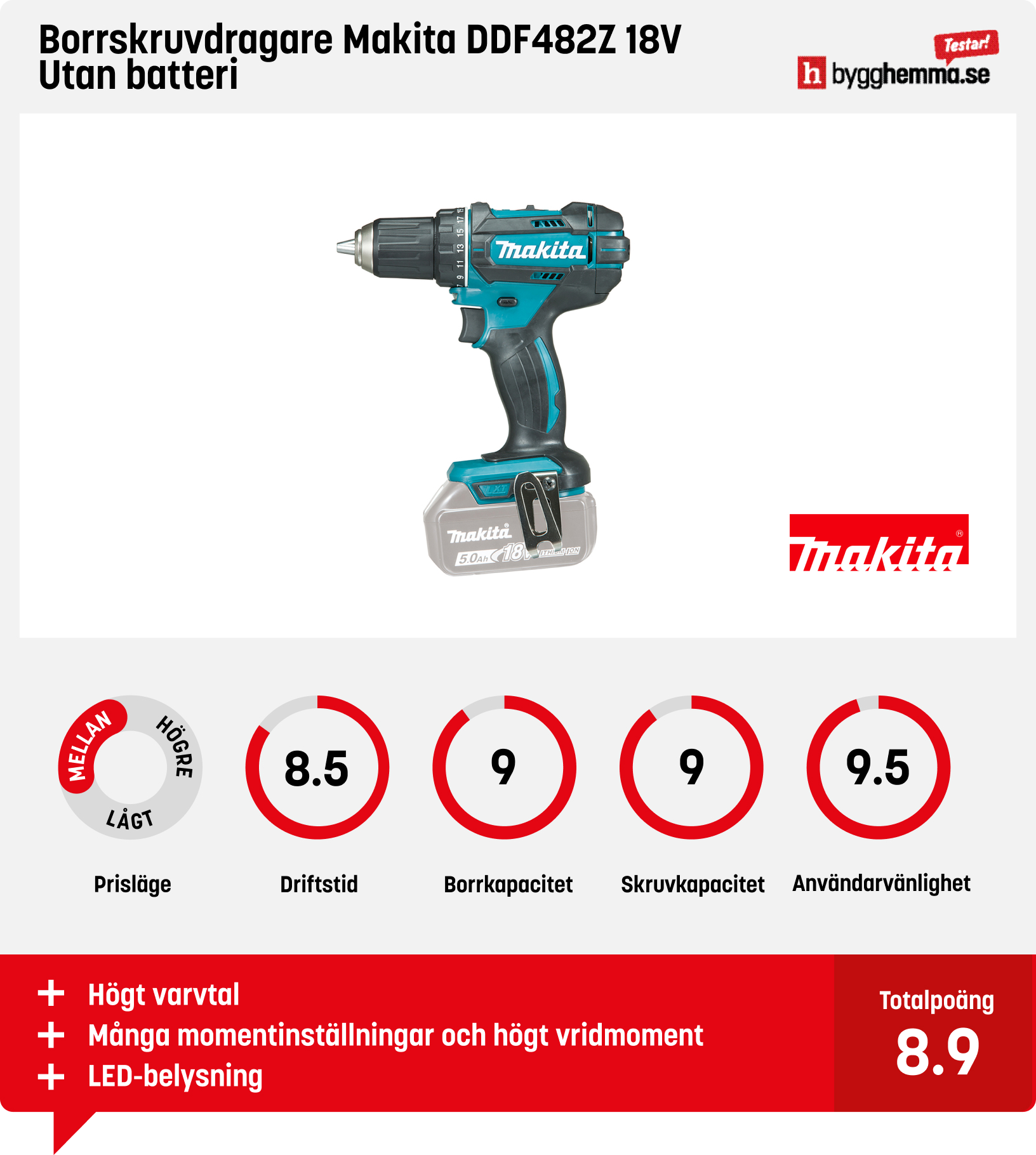 Borrskruvdragare bäst i test