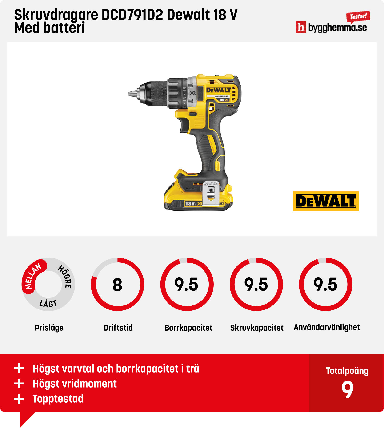Borrskruvdragare bäst i test