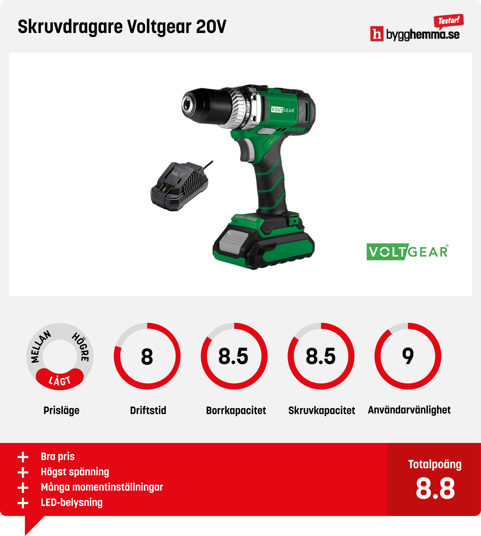 Borrskruvdragare bäst i test