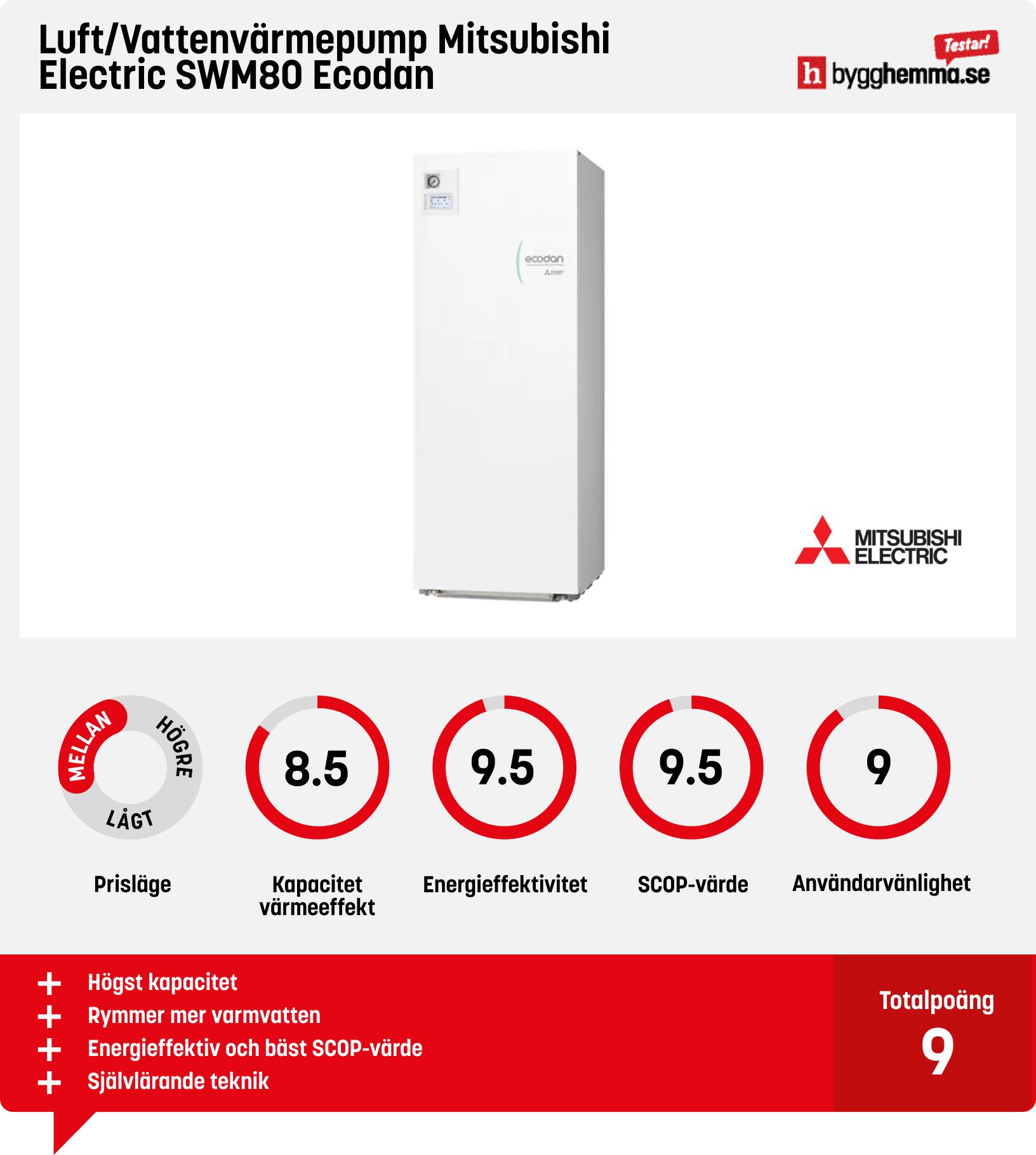 Luft vatten värmepump test