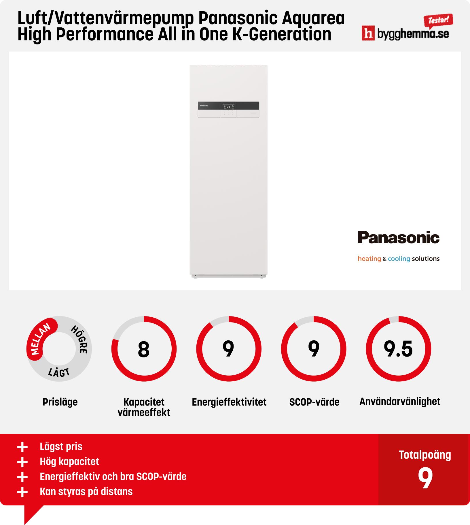 Luft vatten värmepump test